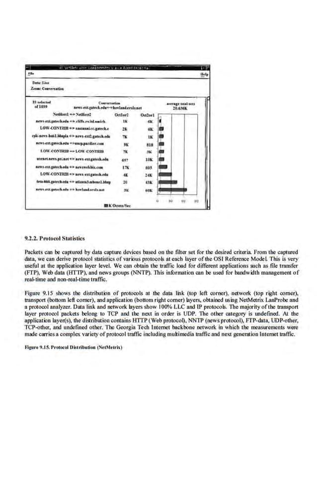 ·~·-au..· ..LUtJ.....Jnt..-rdL lit
""
LOW~1IR18 * Ullmal...:c.prtdY. ~ Cit
<pi<•O
n1<
h'll,loh..... <+ •......ul-J•I•do... 11( ...
•~t.pJIG.HI .,...t..,.dntr.co• ,., eta
t..On> <'O..
''TSUB...a. lAW CO!'llUB n; JJ(
••t:~d..an.Lp.t1.•tt "~+ acw•~,.n,ptt...,.,.
"" JOlt
•~p1ec:~• ...~."-.-k.W....~ t'lk COl
t.OW..roN11UB._.acws-tur••utt.~~~ ~( l..atc
f~U-...LIIIH'Ilt4• ._. IIU.AI...,...INft,t..lllbll:,. lO <IJI1
.""'""C.PfH..<fllitt '"' ..("'th .........t_...
"' IIOX
.v •o ;o
•~to....ws..
9.2.2. Protocol Sl:llistics
Packets cnn be captured by data capture devices based on the filter set for the desired criteria. Prom the. captured
data, we can derive protocol statistics of various protocols at each layer ofthe OS! Relcrence Model Tllis is very
useful at the applicaLion layer level. We can obtain the traffic load for different applications such as file tmnsfe.r
(FTP), Web data (B'JIP), and news groups (NNTP). This information can be used for baodwi!Lh manngement of
real-time and non-real-time traffic.
Figure 9.1 S shows the distribution of protocols at the data link (top left corner), network (top right comer),
transport (bottom left comer), and application (bottom right comer) byers, obtained using NetMetrix Lant>robe and
a protocol nnaly.~:er. Data link and network layers sltow I000/o LLC and 1P protocols. The majorityof tbe transport
layer protocol packets belong to TCP and the Oel.1 in order is UDP. 1lte other category is undefined. At the
application layer(s), the distribution contains HTfP (Web protocol). NNTP (news protoool), FTP-data, UDP-other,
TCP-other, and undefined other. Tbe Georgia Tech lnten:tet backbone network in which Lhe mea_surements were
made carries a complex variety ofprotocol traffic including multimedia trafficand next genel'!llion lnteme1 tro.ftio.
Fll(ure 9.15. Protocol Distribution (NttMttrb)
 