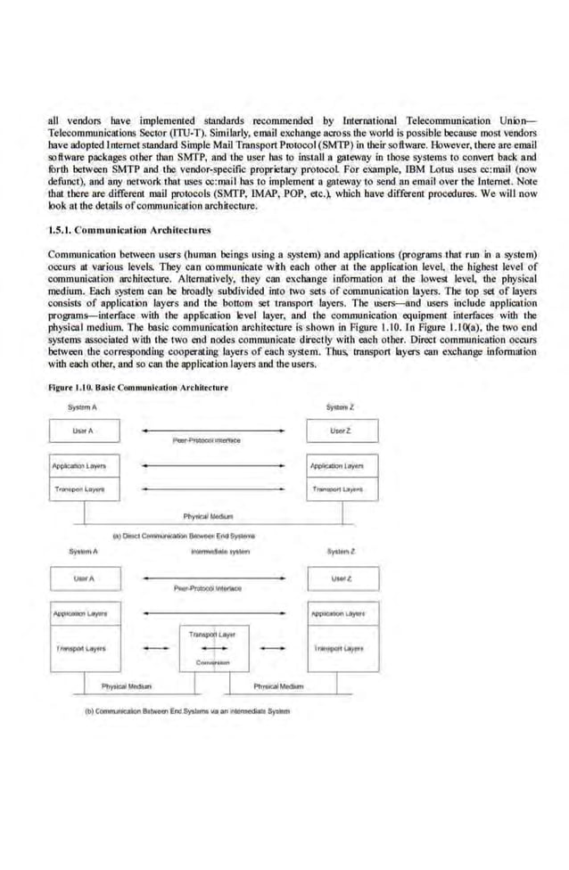 all vendors bave implemented standards recommended by loternational Telecommun.ication Union-
Telecommunications Sec10r (ITU-T). Similarly, email exchange across !he world ls possible because most vendors
have adopted Intemet standard Simple MailTransport Pm10eol (SMTP) in ·!heirsoftware. However, there are email
software packages other than SMTP, and the user has to i.os.tall a gateway in those.systems to convert back and
filrlh between SMTP and the vendor-specific proprietary protocol For example, lBM Lotus uses oc:mail (now
defunct), and any network tl111t uses oc:mail bas to implement a gateway (o send an e.mail over the Internet. Note
·!hat there are different mail protocols (SMTP, !MAP, POP, etc.~ whlcb have different procedures. We will now
look atlhe details ofcommunication architecture.
1.5.1. Commm1ication A•·chitectures
Communication between users (human beings using a system) and applications (programs that run in a system)
occurs at various levels. They can communicate wah each olher at the application level, lhe highest level of
communication architecture. Alternatively, they can exchange Information at the lowest level, the physical
mediUl.D. Each system can be broadly subdivided into two sets of communication layers. The top set of layers
consists of application layers and the bottom ~1 tronsport layers. The users-nd users include application
program!O-interface with the application level layer, and the communication equipment interfaces with the
physical medium. The basic communication architecture 1$ s.hown in Flgure 1.10. In Figure 1.1O(a), the two end
systems associated with the two end nodes communicat.e dirCclty with eaob other. Direct communication occurs
between lhe corresponding cooperating layers of each system. Thus, lransport layers can exchange infonnatioo
with each other, and so can lhe application layers and the users.
SVaollnA
t•lOOiet CoMmunl<a!M BMw..,. EIC!Sy<l...,.
'"*"'-••)'11om
[ uwA J
}ljlpiOOim~--
Tr•lllpol1 la)'llt
lflnOI>GrlL"Y',.
- -
CGftWtc.Mwt
-
I Pllytlc:aii.IO<II'--1 I I Pl1l<oea1Moclillm
Sytto,.z
~001 l.t)U/1
T_Loy..
I
 