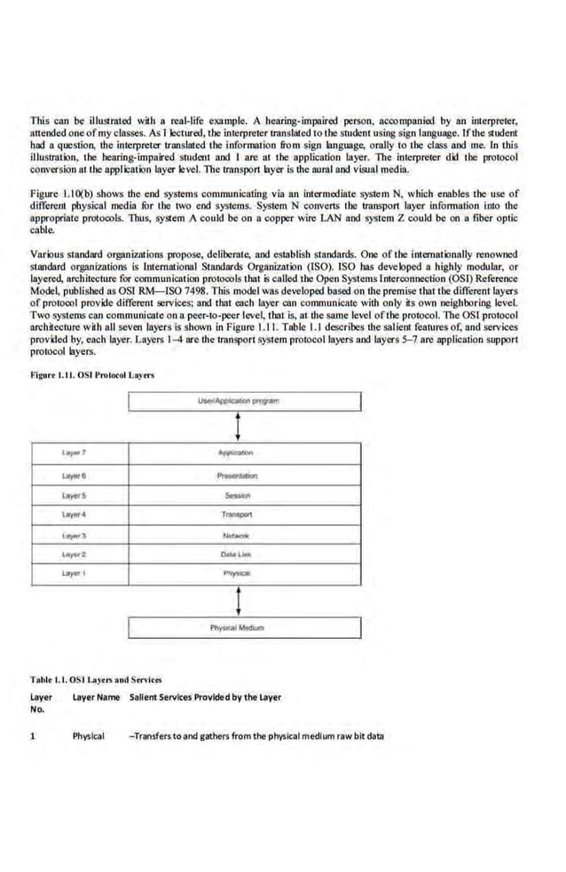 This can be illustrated w.itb a real-life example. A bearing-impaired pers~n, accompanied by an interpreter,
arteoded oneofmy classes. As llecmred, the interpreter t.ranslated to the student using sign .language. Ifthe student
had a que·stion, the interpreter translated the information &om sign language, orally to the da.~s and me. In this
llluslration, the bearing-impaired Sll1dent aod I are at the application layer. The interpreter di:l the protocol
conversion attheapplication layer level. 1lte transport layer is the aural aod vL~al media.
Figure I.J ()(b) shows the end systems communicating v.ia an intermediate system N, which enables the use of
different physical media for the two end systems. System N converts the transport layer information into the
appropriate protocols. Thus, system A could be on a copper wire LAN and system Z could be on a fiber optic
cable.
Var.
ious standard organizations propose, deliberate, and establish standards. One of the internationally re·nowned
standard organizatiolls is International Standards Organization (ISO). lSO has developed a highly modular, or
layered, architecture for communication protocols that is called the Open Systems Interconnection (OSI) Reference
Model, published as OSl RM-ISO 7498. This model was developed based on the premise abat the different layers
of protocol provide different services; and tbat each layer can communicate with only its own neighboring level.
Two systems can communicate on a peer-to-peer level, Lbat is. at the same level ofthe protocol. The OSl protocol
architecture with all seven layers is shown in Figure 1.11. Table 1.1 describes the salient features of, and services
provided by, each layer. Layers 1-4 are the transport system protocol layers and layers 5-7 aro application support
protocol layers.
Figurt 1.11. 051 Protocol Laytrs
t
l~7 Aj>f>li<ooon
layet& Pr~
"-5 ~"
~·
TIMspo<t
""""' -
~2 0."'-"'k
L#)'tlrl f'nyu:al
l
Tablt 1.1. OSI Lay•l"5 and Strvi<ts
Layer Layer Name· Salient Services Provided by the·Layer
No.
1 Physical -Transfersto and gathers from the physical medium raw bit data
 