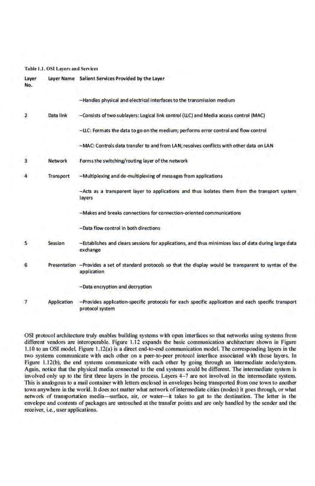 Tablt 1.1.. OSI LAy<rs Rnd Strvkes
Layer Layer Name SalientServices Provided bythe layer
No.
2 Data nnk
3 Network
4 Transport
s Session
-llandles physical and electrical Interfaces to the transmission medlum
-Consists oftwo sublayers: logical link control (llC) and Media access control (MAC)
- llC: Formats the data togo on the medium; performs errorcontrol and flow control
-MAC: Controls data transfer to and from LAN; resolves conflicts with other data on LAN
Formsthe·swltchlng/routll'lg layer ofthe network
- Multlplexll'lg and de-multlplexll'lg of messages from applications
-Acts as a transparent layer to applications and thus isolates them from the transport system
layers
-Makes and breaks connections for connectlo,...oriented communications
-Data flow control In both directions
-Establishes and dears sessions for applications, and thus minimizes loss of data during large data
exchal'lge
6 Presentation - Provides a set of standard protocols so that the display would be transparent to syntax of the
application
-Data encryption and decryption
7 Application - Provides applcatlo,...speclfic protocols for each specific application and each specific transport
protocol system
OSI protocol architecture ITuly enables building systems with open interfuces so that networks using systems from
different vendors ore interoperable. Figure 1.12 expands the bas·ic communication architecture shown in Figure
I.I 0 to an OS! model figure 1.12(n) is a direct end-to-end communication model. The corresponding layers in the
two systems communicate with each other on a peer-to-peer protoool ioter.
l3ce associated with those layers. ln
Figure 1.12(b), the end systems communicate with each other by going ·through an intermediate node/system.
Agnln. notice that the physical media connected to the end systems could be different. The intermediate s}'stem is
involved only up to the first three layers in the process. Layers 4-7 are not involved in the intennediate system.
This is analogous to a mail container with letters enclosed in envelopes being transported from one 10wn to another
town anywhere in the world. It does not matter what .network ofintermediate cities (nodes) it goes through, or wbat
netwo(k of transportation media-surface, air, or water-it takes to get to the destination. The letter in the
envelope and contents of pa.ckages are untouched at the ITnnsfer points and are only handled by the sender and the
receiver; i.e., user applications.
 