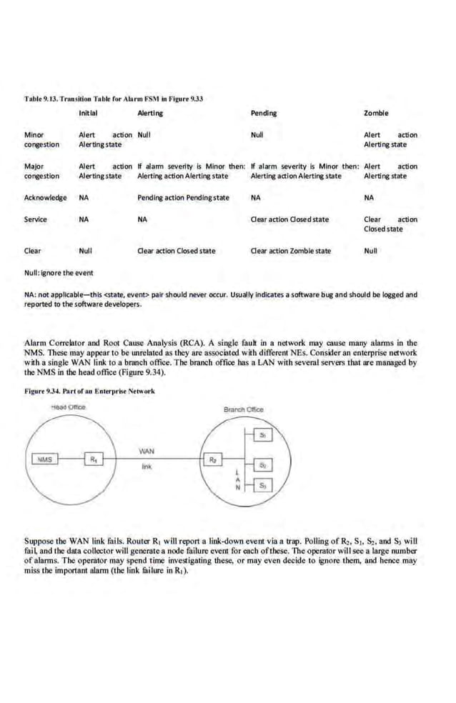 TAble 9.13.TrAIISili611 TAblr for Alorlll FSM in Flgur·r 9.33
Minor
congestion
Initial Alerti~~g
Alert action Null
Alerting state
Pendi~~g Zombie
Null Alert action
Alertingstate
Major
congestion
Alert action If ~larm severity Is Minor then: If alarm severity Is Minor then: Alert action
Alertingstate Alerting action Alerting state Alerting a.ctron Alertingstate Alerting state
Acknowledge NA Pending action Pendingstate NA NA
Service NA NA Oear action Oosed state Clear action
Closedstate
Clear Null Oear action Closedstate Oear action Zombie state Null
Null: Ignore fhe event
NA: not appllcabte~thls <state; event> pair should never occur. Usually Indicates a software bug and should be logged and
reported to the s
.oftware developers.
Alarm Correlator and Root Cause Analysis (RCA}. A single faull. in a network may cause many alarm.s in the
NMS. l11ese may appear to be unrelated as they are assoc~1ted with different NEs. Consider an enterprise octwor.k
with a single WAN lirlk ton branch office. The br:anch office ha$ a LAN with$Cve·ml$Crvcrs that are malll!ged by
the NMS in the head office (Figure 9.34).
Suppose the WAN link fails. Router R1 will repon a link-down event via a trap. Polling of~. s~, ~.and s, wiU
fail and thedata collector will generatea nodefailure event for each ofthese. The operator will see a large number
of alarrus. The operator may spend time investigating lh~ or may even decide to ignore them, and hence may
miss the important alartn (the link fuilure in Rr ).
 