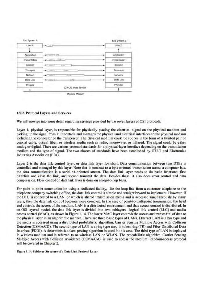 I lh«A
I u-z I
l t
Ai>!~ic:at.... Applicotlon
Prqwm1~ton Pleson"dtion
-·- - L. d-x==z:3: . _..,
'Tf1tniiW"1
- fr~tnftJOI1
- -
Nttwof~ -~·
..........
Dtlln Uno O<tto L~o~
-f>tol"lddi
""~
~
~
(D}POU Oo1a SL~ltil~
l.5.2.1>rotocol Layet'S :1nc.l Set·vices
We will OOv go into some detail re~ding services provided by the seven layers ofOSI protocols.
Layer I, physical layer, is responsible fur physically p.
lacing the electrical sigonl on the physical medium and
picking up the signal from it. It controls and manages the physical and electrical interfu.ce.s to the physical medium
including the connector or the transceiver. The physical medium could be copper in the form ofa twisted pair or
coaxial cable, optical fiber, or wireless media such as radio. microwave, or infi'ared. The signal could be either
analog ordigital. There are various protocol standards fur a physical-layer interface depending on the transmission
medium and the type of signal. The 1wo classes of standards have been established by ITU-T and Electronics
Industries Association (EIA).
Layer 2 is the data link control layer, or data link layer for short. Data communication between two DTEs is
comroUed and managed by this layer. Note tllat in contrast to a. byt<>oriented tronsmlssion across a computer bus,
the data communication is a serial-bit-<>riented stream. The data link layer needs to do basic functions: first
establish and cle.ar the link, and second tra.nsmit the datn. Be.sides these, it also does error control and data
compression. Flow control on data link layer is done on a bop-to-hop basis.
For point-to-point communication using a dedicated facility, like the loop link from a customer telephone to the
telephone compa.ny switching office, the data link control is simple and stril.iglltfurwa.rd to implement. However, if
the DTE is connected to a LAN, or which is shared tf811smission media and is accessed simultaneously by many
users, then the data link control beoomes more complex. In the case of point-to-multipoint tmnsmission, the he!KI
end controls the access oft.he medium. LAN is a distributed environment and tllus access control is di.stributed. ln
an OSI-layered model, the data link layer is divided into to,w sublayers-logical link control (LLC) and media
access control (MAC), as shown in Figure 1.14. The lower MAC layer controls the access and transmittal ofdata to
U1e pllysicallayer in an algorithmic manner. There are three basic types ofLANs. Ethernet LAN is n bus type a.nd
the media is accessed using a distributed probabilistic algorillun. Carrier Sensing Multiple Access with Collision
Detection (CSMAJCD). The second type ofLAN is a ring type U
1lld in token ring (fR) and Fiber Distributed Data
lnterface (FOOl). A deterministic token-passing algorithm is used in this case. The third type. ofLAN is deployed
In wireless medium and is referred to as wireless LAN or WLAN. The probabilistic algoritlun, Carrier Sensing
Multiple Access with Collision Avoidance (CSM.A/CA), is used to access the medium . Random-access protocol
will be covered in Chapter 2.
Figure t.l4.Subtoytr Srruc:turt of• OAt.• Link l'rotoc:ol la~'fr
 