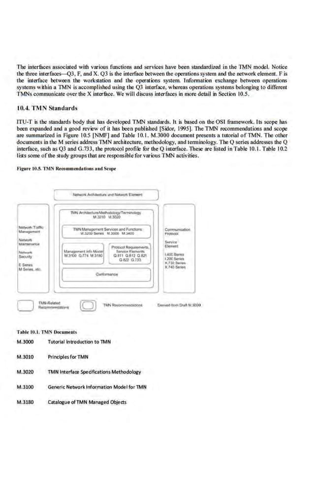 The interfuces associated with various functions and services have been standardized in the TMN model. Notice
the lhree imer.faces-Q3, F; and X. Q3 is lhe inted"ace between the operations system aod the networke.
lement. F is
the interface betwren tbe workstation nod the operations system. Infom1ntion exchange between operations
systems wii.hin a TMN is accomplished using lhe QJ interface, whereas operations systems belonging to differenl
TMNs communicate over lhe X interfuce. We will discuss ioterfaoes in more detlil in Section 10.5.
t0.4. TMN Shmdards
lTU-T is lhe standards body that has developed TMN standards. It is ~on the OS! fiamework. Its scope has
been expanded aod a. good review of it has been published [Sidor, 199.5]. llte TMN recommeodations aod scope
are summarized in Figure 10.5 [NMF] and Table 10.1. M.JOOO document present~ a tutorial ofTMN. The other
documents in theM series address TMN architecture, methodology, a.nd lem1inology. The Q series addresses lhe Q
interface, such as Q3 and 0.733, the protocol profile !Or the Q interface. lltese arelisted in Table 10.I. Table 10.2
Iists some ofihe studY groups tharare responsible for various TMN activities.
Figurt t0.5. ntN Rrromrutndocioos and Scot><
-
So!ao<y
£ -
"'-....
D
T... _
Tablt tO.I. TMN Oo<umtnc.
M.3000 Tutorial Introduction to TMN
M.3010 Prinelple1 for TMN
M.3020 TMN Interface SpedflcatlonsMethodology
M.3100 Generic Network lnform<~tion Model forTMN
M.9180 Catalogue ofTMN Managed Objects
J
~
-
-
~..
c•oo-
uoo-
)(?.))~
...
)(7AI)-
 