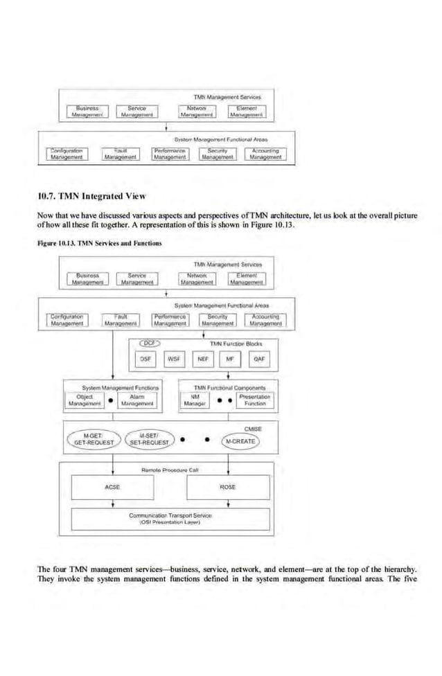 TMNIA81VJ9""""'1Swvicos
I Bll$1nei$
• M:lll~)!f'fMiili, I IM••=-~ :...:..I IM=~,, )
l
Syotcm ~a~nt FiJnct.on.Gf ArC&
J C<i'IWI;JuratD:n
M.at'ICQ:!nttnl I J
Ma=!Qntl IParlormance J
Man.t92!!!!!!t l~s.=..:•.l 1 ~1
10.7. TMN Integrated View
Now that we have discussed various aspects and perspectives ofTMN architecture, let us look nt ·the ovemll picture
ofhow all theseiit t.ogether. A representation ofthis is shown in Figure 10.13.
Figtu·• 10.13. Tli1N ~rvic:n and F'nndinns
TMNMal'lllgomuni Socvlatti
(M3ri:::C:m J IMR!liQWJOJ IMat':'=:mJ l.t.ta~
i
Slalom MMOgOft6nl I'Onolbnol AtOno
[eonlij~m!OfJ
_
1!"!ll!!IP"""
1 FouR j
MoMJlOI!Il'QI
[P•iiOrmorceJ
MaM!InJ!I'fl• r;~J LAiCOiii1"'1l I
M'J!I'IJ<!!I'QDI
I
<J2fO T~ Fuldlao Blodtt
EJ Iwsr IEJG EJ
I
Syllom !onaoo.,.nt F•'ICIJCN TMN furotionol Cotnpontnll
roiiJ.;.::_-=-1 r:AIO,o; ~
"'*'"Oft:ntlnl • ~IIMQftf'IOn~ ~
ol • •r~:."'"J
- CMISE
GM
>GETI M·SET/
• • E3>
GET-REOJEST SET-REOJEST
I Rq~O ~,.,Coli
I
I ACSE
I I ROSE
I
+ +
I COrm1UI1C<IIio< Tmnspon $jHv1ce
I
tO'SI ~(et:Enmtion l.ayet)
The four TMN management services-lm~iness, service, network, and elemem-are at the top of the hierarchy.
They invoke the system management functions defined in tbe system management funetional areas. The five
 