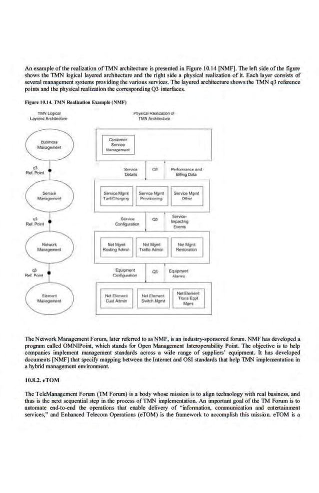 An example ofLbe realization ofTMN nrollitecture is presented in Figure I0.14 [NMP]. The left side ofthe· figure
shows the TMN k>gicaJ layered arebitecrure and the right side n physical realization of it. Each L1yer consists of
se~eral management systems providingthe various services. The layered architecture shows the TMN q3 reference
points nod the physical realization the correspondingQ3 interfaces.
Flgurt t0.t4. TI1N ReAIIutlon Eumplt (NMf')
TMN 1.091ea1
L'l!l"f•• Archl!octore
P:!ysbl R<t>ll<ai.Oil 01
TMN ArcM~ro
The Network ManagementForum, later referred 1
0 asNMF, Isan industry-sponsored (onllll. NMF has developed a
program called OMNLPoint. which stands for Open Management Jnteropcrability Point. The objectiv.e is to help
companies implement managemem standards across a wide range of suppliers' equipment. It has developed
documents [NMF) that specify mapping between the lntemct and OSI standards thn! help TMN implementation in
a hybrid management enviroruneot.
10.8.2. cTOM
The TeleManagement Forum (TM Porum) is a body whose mission is to align technologywith real bus iness, and
thus is the oe~ sequential step in the proooss ofTMN implemenllltion. An imponant goal of the 1M Forum is to
atnomate eod-to-end the operations that enable delivery of ''.
information, communication and entertainment
services," and Enhanced Telecom Operations (eTOM) is the framework lo accomplish this mi.ssion. eTOM is a
 