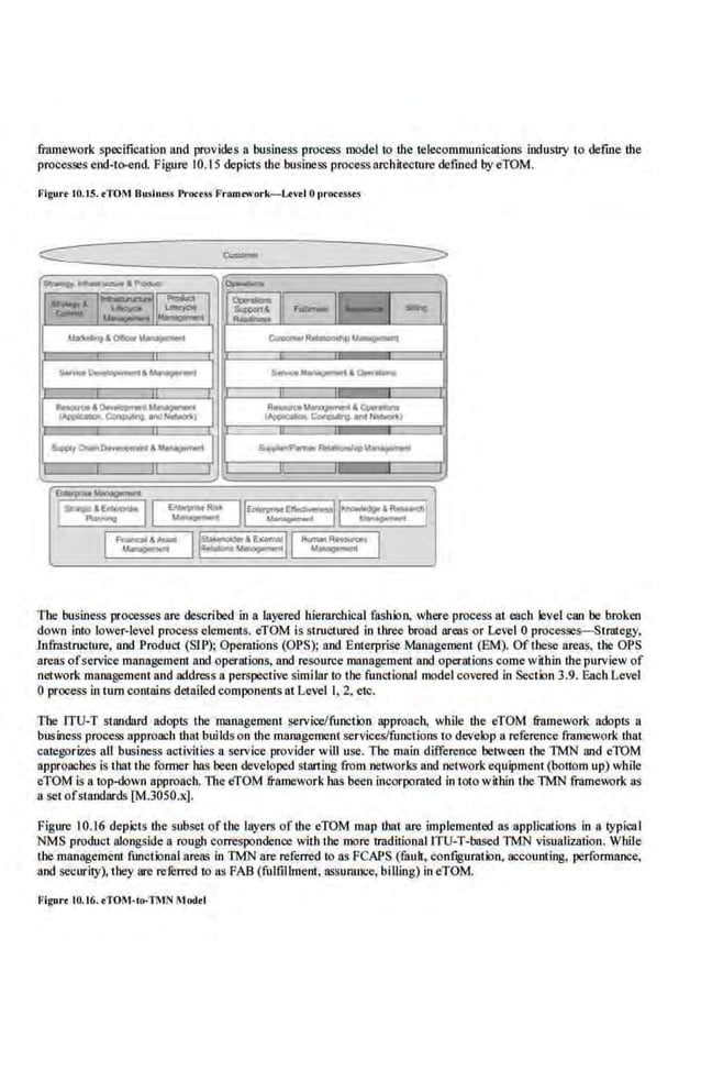 framework specification and provides a business process model to the 1
.elecommunicalions industry to defme the
processes end-to-end. FigJJre 10.15 depicts the business process archi1ecture defined by eTOM.
Flgul'f JO.JS. eTOI1 8ush1rss Proces..~ Fr'Amewnrk-Levt:l 0 proce..ie.~
Clr~t··.... ~·~
.,._
a.-.,.. 1
1
lliOc;jO .1~),=
'-"'! ...........!' - EI!F-If-1 -
...... ~ ..011«<-1 c-....-~~
__...._
_.._..~-
p._....,.~· ~
·~.~--~
R_....._,,.~
~CorlpW-Q . , . _ ,
,._,
So4'11'r0..~&.._..,_ ~""*~Ul'•'ll~
II
E-~
1 ~~-11 "'-··- 11~~~~-i
-
IF&naol&-
11=::=11--I
,.._.,... ..._.
The business processes are described in a layered hierarchical fashion. where process at each klvel can be broken
down Into lower-level process clements. eTOM is structured In three broad areas or Level 0 processes-Strntegy,
Infrastructure, and Product (SIP); Operations (OPS); and Enterprise Management (EM). Of these areas, the OPS
areas ofservice manngemeDI and operations, and resource management nod operations come within the purview of
network management and address a perspective s.imi.lnr to the functional model covered in Section 3.9. Ea.cb Level
0 process in tum contains detailed components at Le.vel I, 2, etc.
The ITU-T standard adopts 1he management service/function approach, while the eTOM framework adopts a
business process approach thatbuildson the management services/functions to develop a reference framework that
ca1egorizes all business activities a service provider will use. The main difference between the TMN and eTOM
approaches l$ I bat the former ha$ been developed starting from networks and rJCtwotkequipme01 (bottom up) while
eTOM is a top-down approach. 1ltecTOM framework bas been incorporated in toto w.
ithln the TMN framework as
a set ofstandards [M.3050.x].
Figure 10.16 depicts the subset of the layers of the eTOM map that are implemented as applications in a !ypical
NMS product n!ongside a rough correspondence with the more tradiliouaiiTU-T-based TMN visualization. While
the management functional areas in TMN are referred to as FCAPS (fault, confJgurntion, accounting, performance,
and security),they are rererred to as FAB (fulfrllment, assurance, billing) in eTOM.
l'igurr 10.16. t1'0M·t[)o'I11N Modrl
 