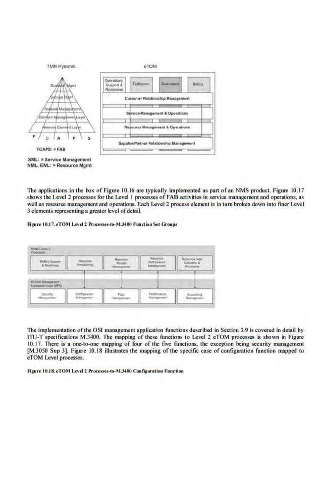 TMN Pyramid
SMLl 2 Sorvlce Nan~~goment
NML, EML: G RC!IOurce Mgmt
eTOM
The applicatK>ns in the box of Figure 10.16 are typically i.mp.lemented as part ofan NMS product .Figure 10.1.7
shows the Level 2 processes for the Level I processes ofFAB activities in service management and operatK>ns, as
well as resource managementand operations. Each Level 2 process element is in tum broken clown Into finer Level
3 element-s .representinga greater level ofdetaiL
Figurr 10.17. oTOM Levrl l Procrssr~to-M.J400 F'w1rlion S.t Grout>s
~M-=~
=.~
=-~=~
-~~r--~,,_~~: --
=.
] • :
....__119, ,-
-v
-
The implementation ofthe OS! management application functions described in Seetion 3.9 is covered in detail by
ITU-T specifications M.3400. The mapping of these functions to Level 2 eTOM processes is shown in Figure
10.17. There Is a one-to-one mapping of fuur of the five functions, the exception being security management
[M.30SO Sup 3]. Figure 10.18 iltustrates the mapping of the specific case of configuration fuucl:ion mapped to
eTOM Level processes.
Flgu•·• 10.18. rTOM L""tll P>'oetssts-to-M.J400 CoullgiU'•tiou Full<'liOJt
 