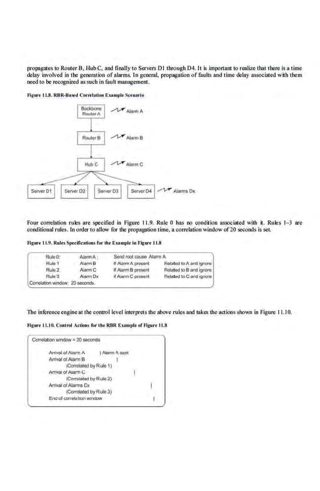 propagates 1.0 Router B, HubC, and finally 1.0 Servers DI through 04.11 is importrun to realize thai. !here·is a time
delay involved in the generation ofalarms. In general, propagation of faults and time delay assoeias.ed with them
need to be rccogni7..ed as such in fuult managemen1.
Flgw·t 11.8. RBR-Bo,.cl Cbrrtlolion Exanlplo Sc•nBrlo
Four correlation rulc·S are specified in Figure 11.9. Rule 0 bas no condition associated with it. Rules 1-3 are
conditional rules. In order t<l allow for the propagation time, a correlation window of20 seconds is set.
flgurt I L9. Rnlts Spt<ificatioos for lht Examplt in Fil;urtll.8
rtuloO
Rulo1
Rule2
AlarmA.
NarmB
A'armC
Send 1001C8UI5e Alam1 A,
RuJ
e 3 Natm Ox
Correlabonv.indow; 20 seoorlds..
lt.NarmAp....,nl
If AlarmB preseri
1
f A'arm C present
RulotodiOA and i!Jnorv
Relalod toBard ignOf!l
Related loC and o
gnore
The inference engineatthe control level interprets lhe above roles and tokes the ac6ons shown in Figure I1.10.
Flgurt 11.10. Conlo'UI Actions for lbt RBR Exampit orFlgurt 11.8
Correlallon Winllo'.Y: 20 SllOOf1ds
Amvl'llollllotm"
Arriv~l ollllarm B
l llhrmlaonl
I
(Correialed byRule I)
AmvaJ Olllarmc
(Conalat<d byRul<>2)
Amval olAlarms Ox
!Colrelata1byR1Ae3)
End ofCO<nl!allon WIIIClDW
 