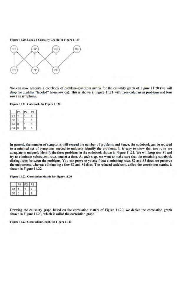 flguro 11.10. Labeled Ca1uallly Gr111
1h for Flgurt 11.19
We can now genero1e a codebool) of problem-symptom matrix for the ca.usality graph of Figure 11.20 (we will
drop the qualifier "labeled" from now on). This is shown in Figw-e II.21 with three columns as problems and four
rows liS symptoms.
Flgurt lLll. Codrbouk for Flgun IL20
1>1 1>2 P3
S1 1 1 0
S2 1 1 I
:>3 0 1 I
S4 0 0 I
In general, the number of symptoms will exceed the number ofproblems and hence, the codebook can be reduced
10 a minimal set of symptoms needed to uniqncly identifY the problems. It is easy to show that two rows are
adequate to uniquely identi:fytbethree problems inthecodebook shown in Figure 11.21. We will keep row Sl and
uy 10 eliminate subseqncnl rows, one a1 a time. AJ each step, we waru to make sure that the remaining codebook
distinguishes between the problems. You can prove to yoUrselfthat eliminating rows S2 and S3 does not prescrve
the unique.ness, whereas eliminating either S2 and S4 does, The reduced codebook, called the correlation matrix, is
shown in Figure 11.22.
Flg~trc JJ.22. Corr·rlllUon M~tril for Flgurr IJ .10
Drawing the causality graph base-d on the correlation matrix of Figure 11.20_
, we derive the correlation graph
shown in Figure 1
.1.23, whicb is called the correlation graph.
Figure I1.23. CoJTtlllllon GrAilh for flgurr 11.20
 