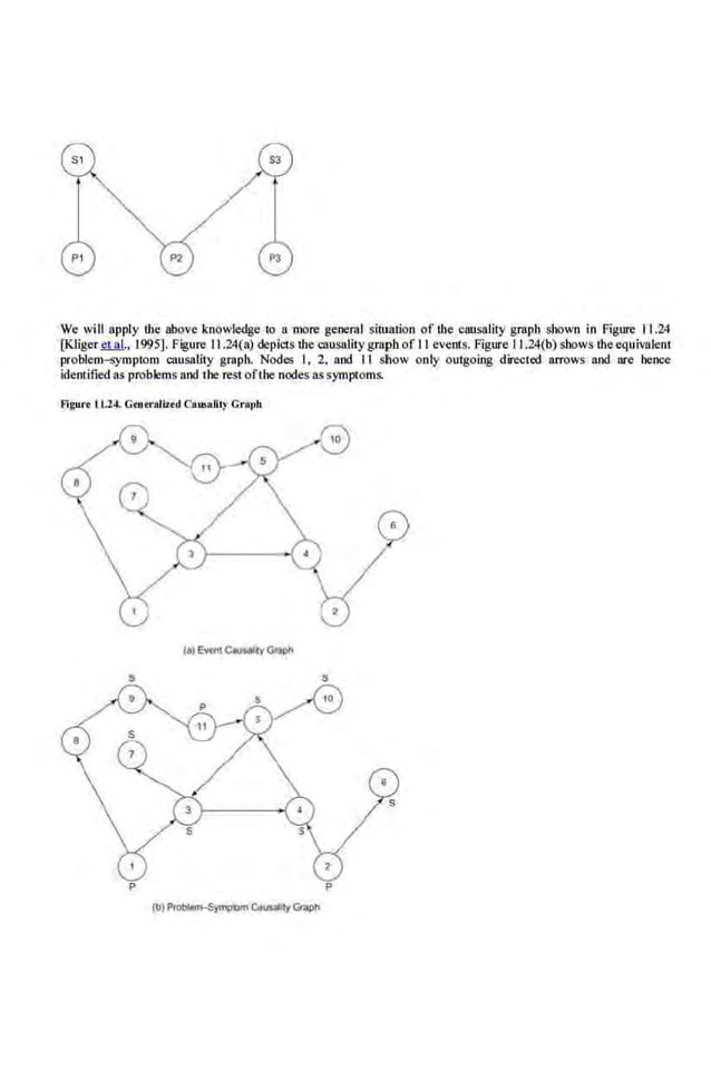 We will apply the above knowledge io a more general situation of the causality graph shown fn Figure 11.24
[Kliger eta t., 1995]. Figure 11.24{a) depicts the causality graph of II events. Figure 11.24(b) shows theequivalent
problem~mptom causality graph. Nodes I, 2, and II show only outgoing directed arrows and are bc:noe
identified as problems and the rest ofthe nodes assymptoms.
Fi~urt t 1.24. Gentroliud CoU!IIHiy Gr>t>h
p p
(b)P~~IyGr.lph
 