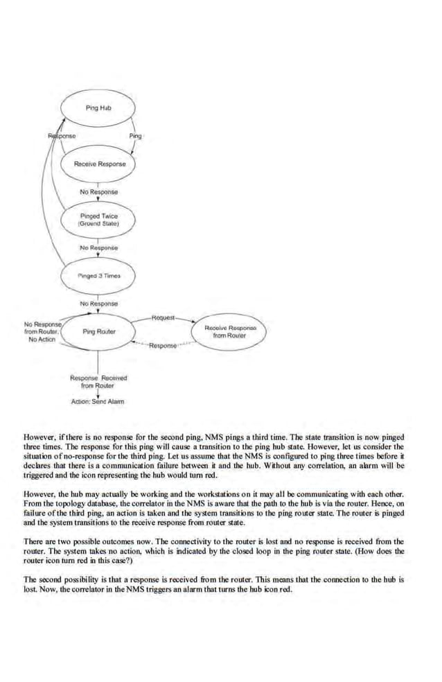 NoResponse
IIOI!IRoolot.
Nolctlcn
NoR011ponse
--. ·Ro•ponso·····
However, ifthere is no response for the second ping, NMS pings a third time. The state lransition is now pinged
three times. The response for this ping will cause a.u:ansition to the ping hub state. However, let us consider the
situation ofno-response for the ·third ping. Let us assume that the NMS is configured to ping threetimes before it
declares thlll there Is a communication failure between iland the hub. Withow any correlation, an alarm will be
triggered and the icon representing the hub would tum red.
However. the bub may actually be working and the workstations on it may all be communicating with e<tch other.
From the topology database, the correlntor in theNMS is aware that the path to the bub is via the router. Hence, on
failure ofthe third ping. an action is Ioken and Ihe system transitions to the ping router state. The router is pinged
and the system i ransitions to the receive response from router state.
There are two possible outcomes now. The connectivity to the router is lost and no response is received from the-
router. The system takes no action, which is indiO<tt.ed by the closed loop in the ping router state. (How does the
router icon tum red in this case?)
The second possibility Is that a response is received &om the rower. This means thai the connection 10 the bub is
lost. Now, the correlntor in theNMS triggers an alarm that turns the hub icon red.
 
