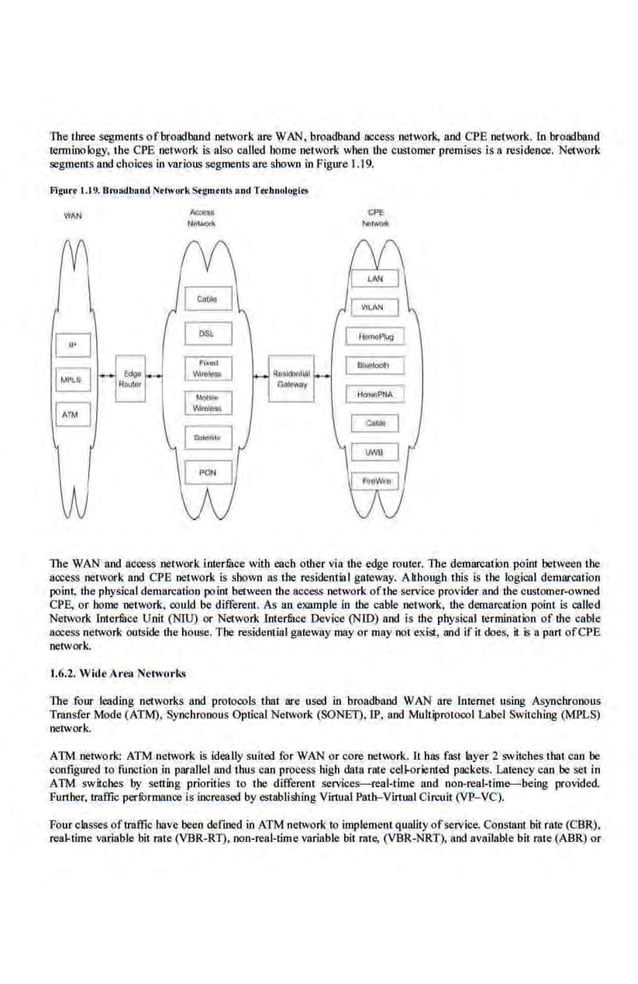 The Lhree segmenLsofbroadband network are WAN, broadband access network, and CPE nemmk.lobroadband
tenninology, the CPE network is also called home network when the customer premises is a residence. Network
segments and choices in various segments are shown in Figure 1.19.
Flgur • 1.19. Broadband NtlworkS.gmtnb and Ttcbnul~gltll
INIIIII
-··
llloliol:><l<
The WAN and access network interface with each other via !he edge rouLer. The demarcation point between the
access network and CPE network is shown as the residential gateway. Although 1his is the logical demarcation
point the physical de.marcation point between the access network oftbe service provider and the customer-owned
CPE, or home uetwork, could be different. As an example in the cable network, the demarcation point is called
Network illtcrfuce UnJL (NTU) or Network lnterfuce Device (NID) and is the physical termination of the cable
access network outside the house. Tbe residential gateway·may onnay not·exist, and ifit does, it is a part ofCPE
network.
1.6.2. Wide Area etwork<i
The four leadmg networks and protocols that are used in broadband WAN are Internet using Asynchronous
Transfer Mode (ATM), Synchronous Optical Network (SONB1), IP, and Multiprotoco.l Label Switching (MPLS)
network.
ATM. network: ATM network is ideally suited for WAN or core network. It has fast. layer 2 switches that can be
configured to func1ion in parallel and thus can process bigb data rate cell-oriented packets. l...alc:ncy can be set in
ATM. switches by setting priorities to tbe different services-real-time and non-real-tim~!Kling provided
Furthe-r. traffic·perfbrmance is iooreased by establishing Virtual Path-Virtual Circuit (VP- VC).
Four classes oftruflic have beeo defined in ATM. network to implemenL quality ofservice. COostaol bit rate (CBR).
real-time variable bit rate (VBR-R.T), oon-.real-time variable bit rate, (VBR-NR.T), and available blt rate (ABR) or
 