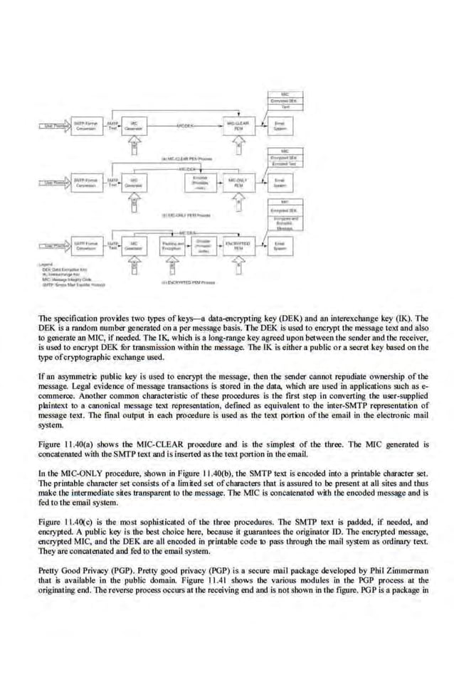 ~
r-=-='~.l.~_,.~~
~
~T"'9 "'" -
a ~
l~•oc<a<.o><•- ) ,_!... I
.._...
,.,.,.
~~·~" I~ r.::::--l
~r.., ~ I~
.
! ~YC~"'l'rf,.t"r-
The specification provides two types of keys-a dat.a-encrypting key (DEK) and an inte.reKchange key (IK). The
DEK is a random number generated on a per message basis. l 'heDEK is used to encrypt the message text and also
to generate an MIC, if needed. The lK, which is a long-rangekey agreed upon bctween the sender and the receiver,
is used to encrypt DEK fur transmission within the message, The fK is either a public or a secret key based on the
type ofcryptographic eKCbange used.
Ifan 83)111lmelric public key is used to encrypt the meso;age. then the sender cannot repudiate ownership ofthe
IJle'ssage. Legal evidence of message transactions is stored in the da111, which ore used in applications such as e-
comme.roe. Another common duu:
acteristi.c of these procedures is the first step in converting the user-supplied
plaintext to a canonical message text representation, defined as equivalent to the inter-SMTP representation of
message text. l11e final output in each procedure is used as. the text portion of the email in ihe electronic mail
system.
Figure I1.40(a) shows the MlCCLEAR procedure and is. the simplest of the three. The M!C generated is
concmenated with the SMfP ieKt and is inserted as the text portion in theemail.
In the MIC-ONLY procedure, shown in Figure 11.40(b), the SMTP telo:t is encoded into a printable character set,
The printable character set consists ofa limited set ofcharacters that is assured to be present at all sites and thus
make Lbe intermediate sites transparent ro l.he message. The MIC is concatenated witb the encoded message and is
fed to the email system.
Figure 11.40(c) is the most sophisticated of the three procedures. Tite SMTP text is padded, if needed, and
enerypted. A public key is the best choke here, because it guarantees the originator ID. The encrypted message,
encrypted MIC. and the·DEK are all encoded in printable code tl pass through the mail system as ordinary teKt.
They are concatenated and fed to the email >)'Stem.
Preny Good Privacy (POP). Pretty good privacy (POP) is a secure mall pacj(age developed by Phil Zimmerman
thai is available in the public domain. Figure I I.41 shows the various modules in the POP process ai the
originating end. The reverse proceM occurs at the receiving end and is not shown in the figure. POP is n package in
 