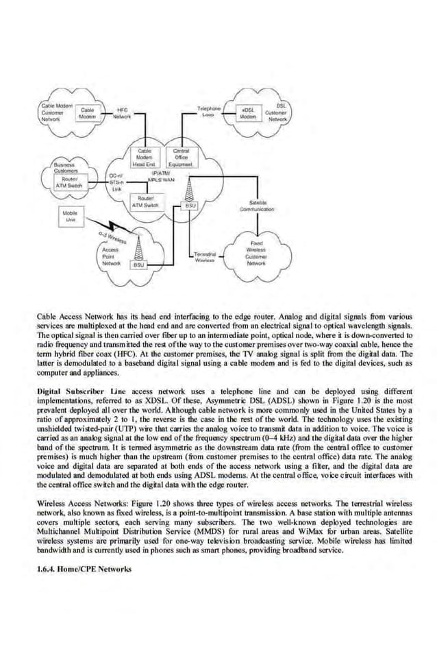 Cable Access Network has its head eod interfacing to t.he edge router. Analog and digital signals from various
service.s are multiplexed at the head end and are converted &om on electrical signal to optical wavelength signals.
The optical signal is then carried over fiber up to an intermediate point, optical node, where it is dow~Konverted to
radi:> frequency and transmitted the rest ofthe way to the cust"omer premises over two-wny coaxial cable, hence the
term hybrid fiber coax (HFC). At the customer premises, the TV analog signal is split from the digital data. The
latter is demodulated to a baseband digiml signal using a cable modem and is fed to the digiml devices, such as
computer and appliances.
Digital Subscriber Une access ·network uses a telephone line and can be deployed uSing different
implemcnmtioos, refe.
rred to as XDSL. Of tl~ese, Asymmetric DSL (ADSL) shown in Pigure 1.20 is the most
prevalent deployed all over the world. AUhough cable network is more commonly used in the United Smtes by a
ratio ofapprox.imately 2 'to I, the reverse is the case in the rest of the world. The technology uses the .existing
unshielded twisted-pair (UTP) wire that carries the analog voice to transmit data in addition to voice. The voice is
carried as an analog signal at the low end ofthe frequency spectrum (0-4 ld:lz) and the digital dam over the higher
band of1he spectrum. It is termed asymmetric as 1he downstream data rate (from the centraI office to customer
premises) is much higher than the upstream (1iom customer premises 10 the eent.ral office) data rare. The analog
voice and digital dam are separated at both e.nds of the aocess network using a fiker, and the digital dam are
modulated and demodulated at both ends using ADSL modems. Atlhe central office, voice circuit interfaces with
U1e central office~·witch and the digit.al daia with the edge router.
Wireless Access Networks: Figure 1.20 shows three types of wireless access networks. The terrestrial wireless
network, also known as fixed wireless, is a point-to-multipoint transmission. A base smtion with mullipleantellll8S
covers multiple sectors, each serving many subscribers. The two well-known deployed technologies are
Multichannel Muh:ipoint Distribution Service (MMDS) for rural areas and WiMax fur urban areas. Satellite
wireless syste.ms are primarily used for on~>,vny televisi:m broadcasting service. Mobile wireless has limited
bandwidth and is currently used In phones such as smart pbooes, providing bl:oadband service.
1.6.4. Homf/CJ>E etworks
 