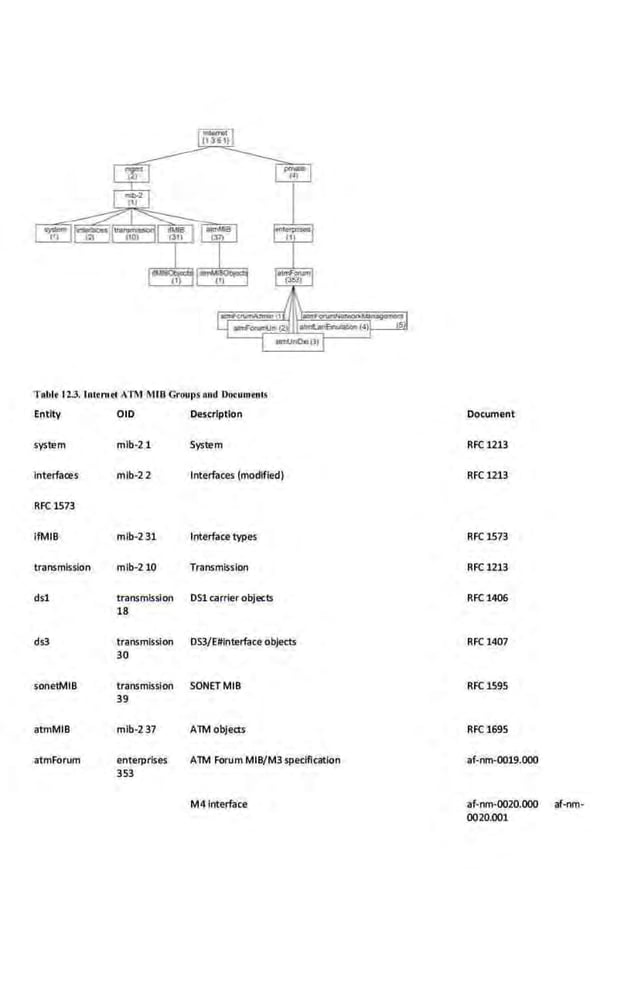 Network Management Principles and Practice - 2nd Edition (2010)_2.pdf