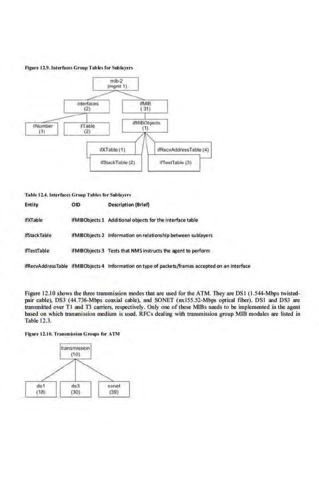 Network Management Principles and Practice - 2nd Edition (2010)_2.pdf