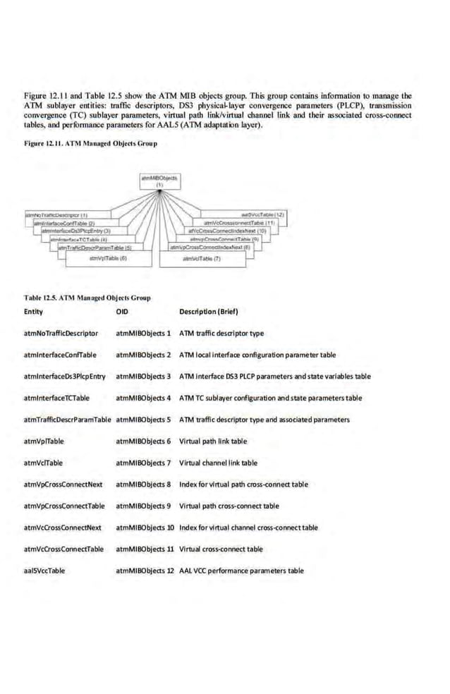 Network Management Principles and Practice - 2nd Edition (2010)_2.pdf