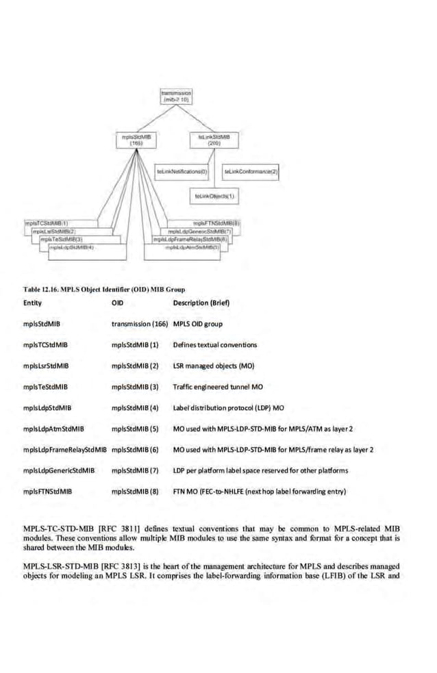 Network Management Principles and Practice - 2nd Edition (2010)_2.pdf