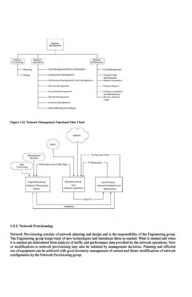 Flgul'f 1.2.l Nttwork Man-agement Fw1etional Flow Char1
1.9.2. Network J>rovisioning
Network Provisioning consis1S ofnetwork planning and design and is the responsibility ofthe Engineeringgroup.
The Engineering group keeps track ofnew technologies and introduces them as needed. What is needed and when
it is needed are determined from analysis oftraffic and pedilrrnance data provided by the netwo.ck operations. New
or modifications to network provisioning may also be initiated by management decisions. Planning and efficienl
use ofequipmentcan be acbieved w.itb good inventory management ofcurrent and fitture modification~ ofnetwork
configuration by tbeNetwork Provisioning group.
 