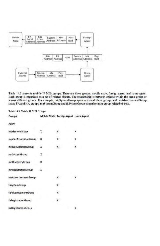 Network Management Principles and Practice - 2nd Edition (2010)_2.pdf