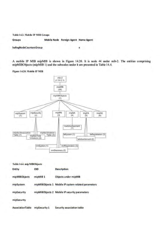 Network Management Principles and Practice - 2nd Edition (2010)_2.pdf