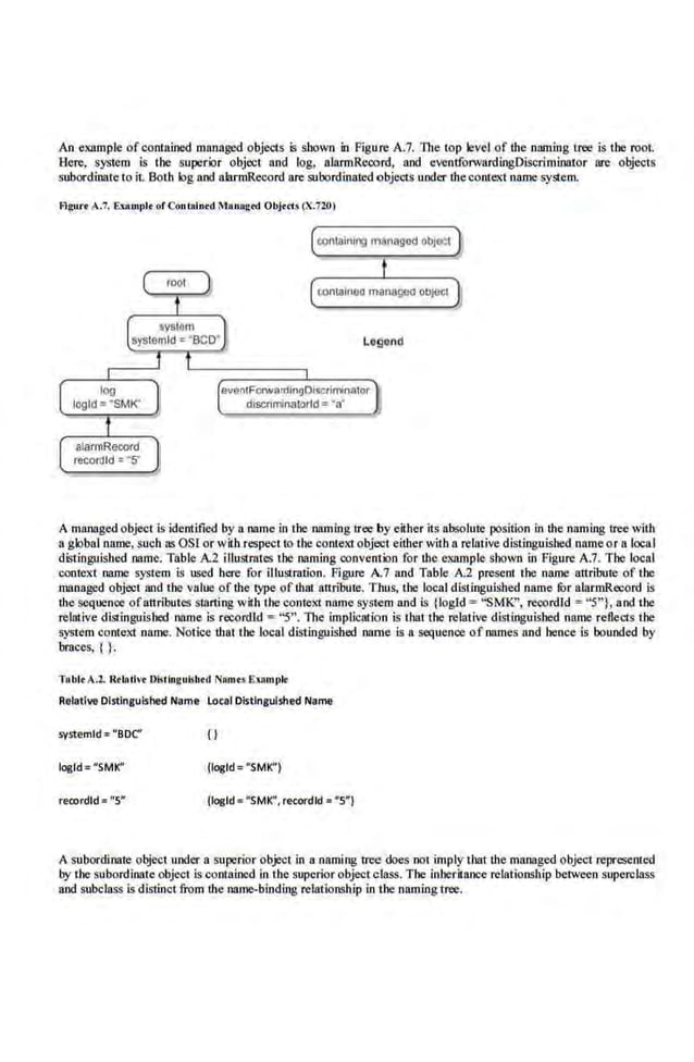Network Management Principles and Practice - 2nd Edition (2010)_2.pdf