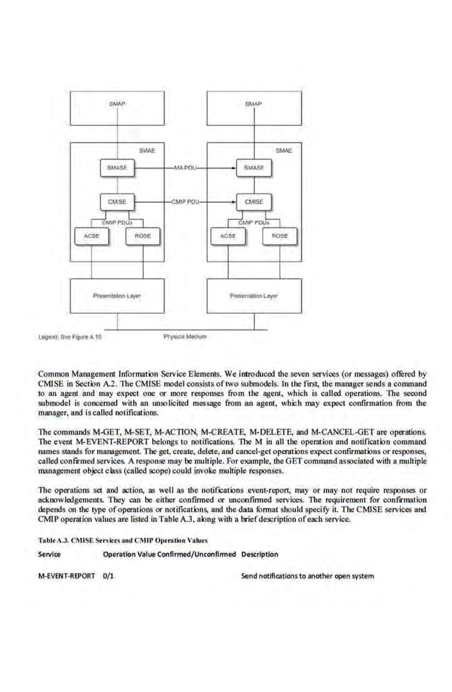 Network Management Principles and Practice - 2nd Edition (2010)_2.pdf