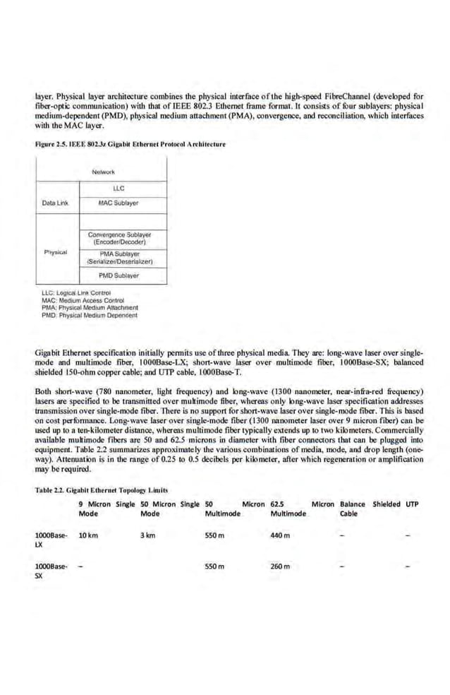 layer. Physical layer archit~ture combines the physical interface ofthe high-speed f?ibreChanoel (developed for
fiber-optic communication) with that of IEEE 802.3 Ethernet frame format.l1 consists ofrour sublayers: physical
medium-dependent (PMD), physical medium attachment (PMA), convergence, and reconciliation, which interfaces
with the MAC layer.
Flgurt l.S. If.Ef. 802.37. Glg~bll El htrotll'r~toc:ol Al'hhtc•urt
NeM'Ofk
LlC
Data lllll< MAC Sublayer
Co~ve'l)enee Sublayer
(Eocod~r/Deco<,kr)
Pltr-sia 11 P~1A SUblayer
1
Serlallze110<1seriai<Ler)
PMD Sub!ay<tt
LLC: Logle<ilin~ Colrtrol
MAC; Medium Access Conttoi
PMA; F~)'Sitlll M<!<l1
um Allachmenl
PMO. Physical Medl<L'Il Oepencent
Gigabit Ethernet specification initially pennits use ofthree physical media They are: long-wave laser over single-
mode and multimode .fiber, IOOOBase-LX; short-wave laser over multimode fiber, IOOOBase-SX; balanced
shielded 150-ohm copper cable; and UTP cable. IOOOBaso-T.
Both shon-wave (780 nanomeier, light frequency) and long-wave (1300 nanometer, near-infra-red frequency)
lasers are specified to be transmitted over multimodc fiber, whereas only long-wave laser specification addresses
transmission over single-mode fiber. There is no support for short-wave la.o;er over single-mode fiber. This is base-d
on cost perfurmance. Long-wave laser over single-mode fiber (1300 nanomeier laser over 9 micron fiber) can be
used up to a ten-kilometer disl8nce, whereas multimode fiber typically extends up to two kilometers. Commercially
available multimode fibers are 50 and 62.5 microns in diameter with fiber connectors that can be plugged i.nto
equipment. Tabl.e 2.2 summarizes approximately ibe various combinations of media, mode, and drop length (on<:>
way). Attenuation is in the rangeof 0.25 to 0.5 decibels per kilometer, after which regeneration or amplification
may be required.
Tablt :u. Glgobll Ethtrntt Tot>Oiog..v Lhulb
9 Mk.ron Single SO Mk.ron Single SO Micron 62.5
Mode Mode Multimode Multimode
lOOOBase- 10 km
LX
lOOOBase-
SX
3km SSOm 440m
550m 260m
Micron Balance Shielded UTP
Cable
 