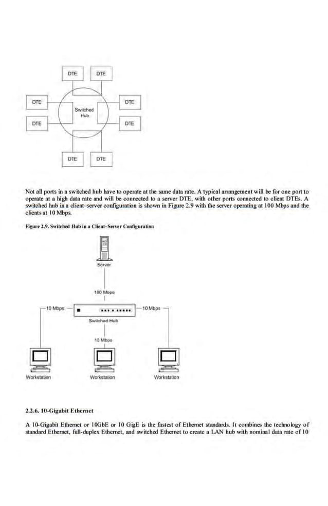Not all pons in a switcbed hub have ro operar~: ntthe same data rate. A typical arrangement will ~for one pon io
operate at a high data rate and. will be connected to a server D'TE, with other pons co.tmected. to cl.ieot DTEs. A
switched hub in a client-server configuration is shown in Figure 2.9 with the server operating atlOO Mbps aod the
clients at I0 Mbps.
Figuro. l .9. Swil<h<d Hub iu • Clitnt-S.n·~r Cuufigumliou
1!
5enrer
I
IOOMbpe
I
Switohod Hub
I
s
WorkstaU«! 'Mlrkstatlon
2.2.6. IO·Gigabit Ethernet
A I()..Qigabit Ethernet or IOGb.E or 10 GigE is the fastest of Ethernet standards. It combines the technology of
standard Ethemei, full-duplex Ethernet, and switched Ethernet to create a LAN hub with nominal data rate of I0
 