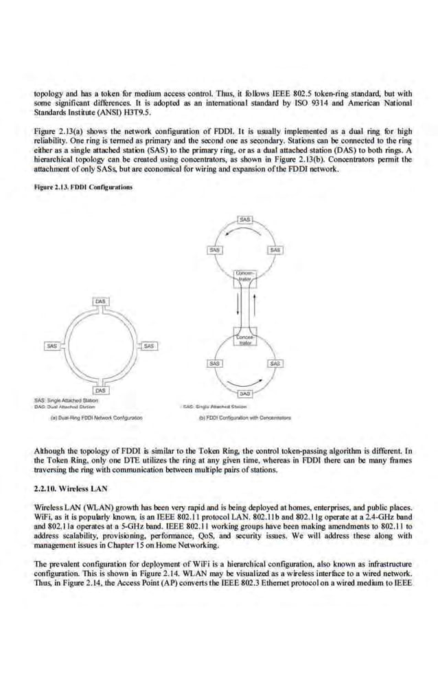 oopology and bas a Ioken fur medium access control. Thus, il fullows 1EE.E 802.5 1oken-riog standard, but with
some significant di:flerences. It is adopted as an imemational sl8ndard by ISO 9314 aod American Not-ional
Standards Institute (ANSI) H3T9.5.
Figure 2.J3(a) shows tbe netWO[k configumtion of PDDI. It is uSually implemented as a. dual ring lilr high
reliability. One ring is termed as primary and llle second one ns secondary. Stations can be connected to lbe ring
either as a single attached station (SAS) to the primary ring, or as a dual attached station (DAS) to both rings. A
hierarchical topology can be created using cooccmrators, as shown in Figure 2.13(b). Concentrators permit tbe
attachment. of only SASs, but arc economical for wiring and expansion ofUIC POOl network.
Figuro.l .13. FOOl Coufogm·•llinns
SAS oo
ngieA!to<nooSIDiooo
DAS OUol AI~ SllltiQft -IJA$;. $1'1u;. ~'IIChi<J S1odoft
(P) FOOt CQ,figuntion w
•th Cooclenntot•
Although the topology of FDDl is similar to the Token Ring, the control token-passing algorithm is different l.o
the Token Ring, only one DTE utilizes the ring at any given time-
. whereas in PDDI there can be many frames
traversing the ring with communication between multiple pairs ofstations.
2.2. 10. Winllcss LAN
Wire.less LAN (WLAN) growth bas been very mpid.and is being deployed at homes, enterprises, and public places.
W"tF~ as il is popularly known, is an IEEE 802. 11 protocol LAN. 802. 11b and 802.llg operate at a 2.4-G& band
and 802.lla operates at a S-GHz band. rEEE 802.11 working groups bave been making amendments 10 802.11 10
address scalllbility, provisioning, performance, QoS. and security issues. We will address these along with
management issues in Cbapter 15 on Home Networking.
The prevalent configurali:>n for deployment ofWiFi Is a hicrarch1cal cortfiguration, also known as infrastructure
configuration. This is shown in Figure 2.14. WLAN may be visualized as a wireless interfuce to a wired neiwork.
Thus, in Figure 2.14, the Access Point (AP) converts the 1EE.E 802.3 Ethernet protocol on a wired medium 10 JEEE
 