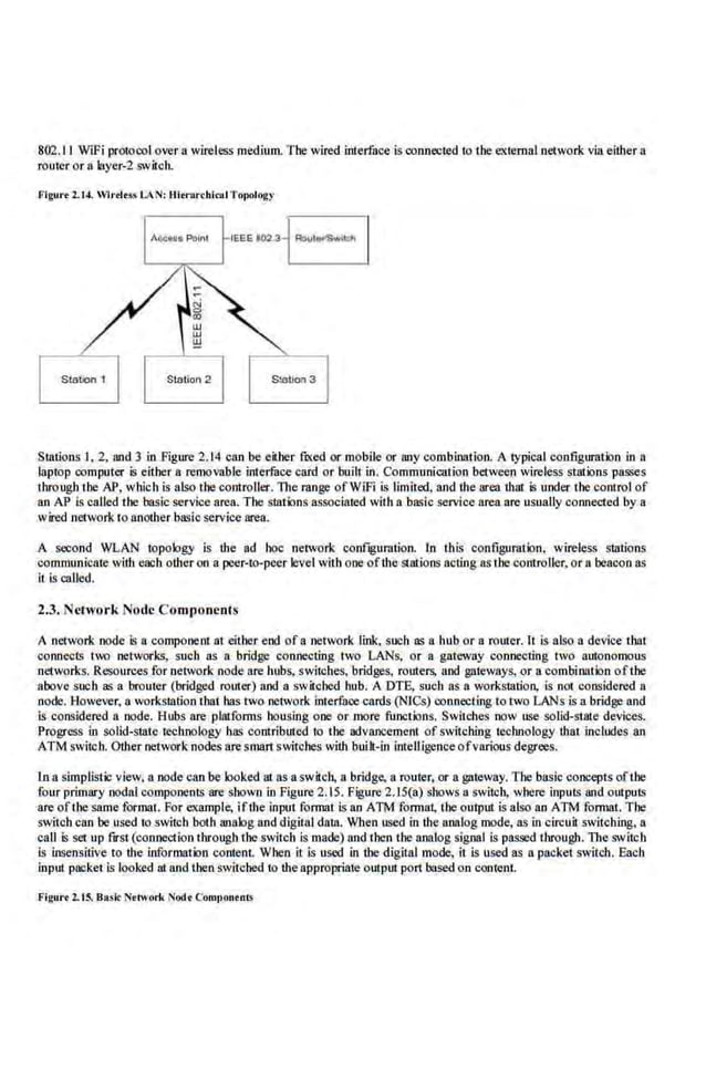 802.11 WiFi protoool overa wireless medium. The wired interfuce is oonnooted 10 the external network via eilher a
router or a layer-2 swiJ·ch.
Flgut•t 2.t4. Wlt·tle" LAN: HitrorchiroiTopology
SUitions I, 2, nod 3 in Figure 2.14 can be either fixed or mobile or nny combination. A typical configuration in a
laptop oomputer is either a removable interface card or built in. Communication between wireless stations pas.ws
through t:he AP, which is aho the controller. the J'Bnge ofWiFi is limiled, and the area that is under the control of
an AP is caUed the bas.ic service area. The stations associated with a basic service area are usually coru1eeted by a
wired network to another basic service area.
A second WLAN topology is U1e ad hoc network oonf~gumtion. In this configumtion, wireless stations
communicate with each other oo a.peer-to-peer level with one ofU1e stations acting a.
s the controller, or a beacon as
it is called.
2.3. Network Node Components
A network node is a compo.oent al either end of a network link, such as a bub or a router. ll is also a device that
connects two networks, such as a bridge connecting two LANs. or a gateway connecting two autonomous
networks. Resources for network node are hubs, swi1ches, bridges, routers, and llllteways, or a combi.nation oftbe
above such as a. brouter (bridged router) and 8 swiJ·chcd hub. A DTE, such as a workstation, is not considered a
node. However, a workstation that has two network interface cards (NICs) oonnectinglo two LANs is a bridge and
is considered a node. Hubs are plaifol1115 housing one or more functio.ns. Switches now use solid-state devices.
Progress in solid-state tccltnology has contributed to the advancement of switching technology that includes an
ATM switch. Other network nodes are smartswitches with buflt-in intelligence ofvnrious degrees.
ln 11 simplistic view. 11 node can be looked at as aswitch, a bridge. a router, or a !lllteway. The basic concepts oftbe
four primary oodal components are shown in Figure 2.15. Figure 2.15(8) shows a switch, where inputs and outputs
are ofthe same format. For example. ifthe input format is an ATM formal, the output is abo an ATM foml81. The
switch can be used to switch both analog and digital data. When used in lhe analog mode, as in circuit switching, a
call is.set up fa-st (connectionthrough the switch is made) and then the analog signal is passed through. The switch
is insensitive to lhe information content. When il is used in tbe digital mode, it is used as a packetswitch. Each
input packet ls looked at and U1en switched to lhe appropriate output port based an content.
Figurr 2.15. Bosk Network 1~od• Compon•ots
 