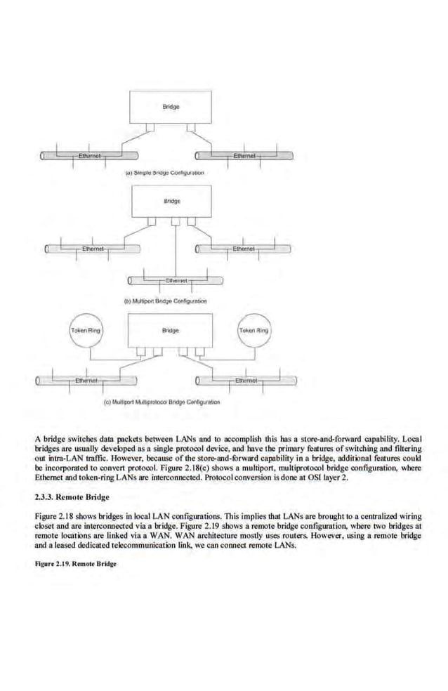 A bridge switches data packet.~ between LANs and to accomplish this has a store>-and-forward eapability. Local
bridges are usually developed as a single protocol device, and have the primary femures ofswitching and filtering
oUl intra·LAN traffic. However, because of the stol'>and-furward capability in a bridge, additional features could
be incorporaled lo convert protocol. Figure 2.18(c) shows a multipart, multiprotocol bridge configumtion, wbere
Ethernet and token-ring LANs are interconnected. Pro1ocol conversion isdone 81 OSI layer 2.
1.3.3.1~emole :Bridge
Figure 2.18 shows bridges in local LAN configurations. This implies that LANs are brought to a centralized wiring
closet and are interconnected via 8 bridge. Figure 2.19 shows a remole bridge configuration, where two bridges at
remote locations are linked via a WAN. WAN arcltitecture mostly uses routers. However, using a remote bridge
and a leased dedicated telecommunication link, we can connect remote LANs.
Fll(ure 2.19. R•mol• Brldg•
 