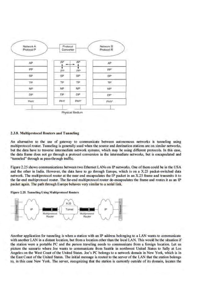 AP AP
-_ AP AP
pp
~ ~ PI"
SP SP SP Sf>'
TP Tl' TP w
NP NP NP NP'
DP DP OP OP'
PHY PHY PHY' PUV"
I I _J_ j_
2.3.8. Multiprotocol Uoutcn; Jllld Tu nn~ling
An alternative to ihe use of gareway to communicate between autonomous networks is runneling using
multiprotocol router. Tunneling is generally used when the sourceand deslination stlllions are on similar networks,
but the data have to traverse intermediate network systems, which may be using different protocols. In this ease,
the da.ta frame does not go through a protocol conversion in the intermediate networks, but is encapsulated and
"tunneled'''through as pass-through traffic.
Figure2.25 shows communications between two Ethernet LANs on IP networks. One ofthem could be in the USA
and the other in India. However, the data have to go through Europe, which is on a X.25 packet-switched data
network. The mukiprotocol router at the near end encapsulates the IP packet in an X.25 frame and transmits it to
the far-end multiprotocol router. 1lte far-end multiprotocol router de-encapsulates the frame and routes it as an IP
packet again. The path throughEurope behaves very simllnrto a serial Link.
··igur< 2.2.'1. Tunntling Ul<lug MtdllJli'Uibt'OI Ruutcrs
Another application for tunneling is when 8 station with 8n £P address belonging to a LAN wants to communicate
with another LAN in a distant locatiort, but from a location other than the locaJ LAN. This would be the situation if
the station were a portable PC iUJd the person traveling needs to communicate from a foreign location. Let us
picture the scenario where Joe wants to communicate from Seattle in northwest United States to Sally at Los
Angeles on the West Coasrofthe United States. Joe's PC belongs to a network domain in New York, which is in
the East·Coast ofthe United States. The initial message is routed to the serve.r of the LAN that the station belongs
to, in Ihis case New York. 1lte server, recognizing Ibm the station is currently outside of its domain, klcates the
 