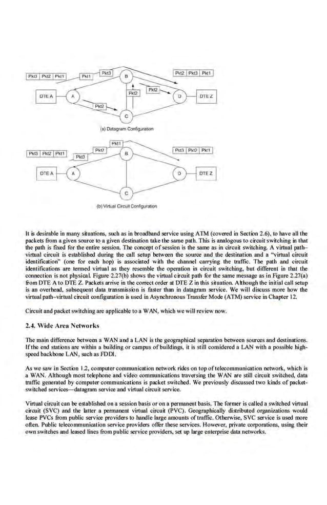 (o) Oalagfam Confi!J.!ratlt>rl
~~ r.;;
JP~I3 j Pkt2jP~I1! ~~~
~t3jPktZjPI<lt j
(blVIrtual CircuitCot1f9urntiQn
It is desirable in many s~uations, such as in broadband service using ATM (covered in Sectim 2.6),lo have aU the
packets from agiven source to a given destination take the same path. This is analogous to circuitswitching in that
U1e path is fixed for the entire session. The concept ofsession is U1e same as in circuil switching. A virtual path-
virtual circuit is established during the call serup between the· Sl)urce and the destiniltion and a "virtual circuit
identification" (one, for each hop) is associated with the channel carrying the traffic. The path and circuit.
identifications are termed virtual as they resemble the operation in circuit switching, but different in thai the
connect·ion is not physical Figure 2.27(b) shows the virtual circuit path for the same message as In Figure 2.27(a)
from DTE A to DTE Z. Packets arrive in thecorrect order at DTE Z in this situation. Although the initial 0211 semp
is an overhead, subsequent data troosmission is fasler than in daLagram service. We will discuss more how the
virtual path- virtual circuit configuration is used in Asynchronous Transfer Mode (ATM) servicein Chapter .12.
Circuit and packet switching are applicable to a WAN, which we will review now.
2.4. Wide At'ca Networks
The main difference between a WAN and a LAN is the geographical separation between source.s and destinations.
Ifthe ·end stations are within a building or campus of buildings, it is still considered a LAN with a possible high-
speed backbone LAN, such as FOOl.
As we 5aw in Section 1.2. computer communication network rides on top oftelecommunication network, which is
a WAN. Although most telephone and video communications traversing the WAN are still circuit switched, datu
traflic generated by computer communicalioos is packet switched. We previously discussed two kinds of packet-
switched servioes-datagmm service and virtual circuit service.
Virtual circuit can be established on a session basis or on a permanent basis, The former is Cl!lled a switched virtual
circuit (SVC) and the lntter a pennanent virtual cirouil (PVC). Geographically distributed organizations would
lease PVCs from publ.ic scrvioe providers to handle large amounts oftraffic. Otherwise, SVC service Is used more
often. Public teleoommunicat!on service providers offer these services. However, private corporations, using their
own Svitches and le.ased lin.es from public service providers, set up large enterprise data networks.
 