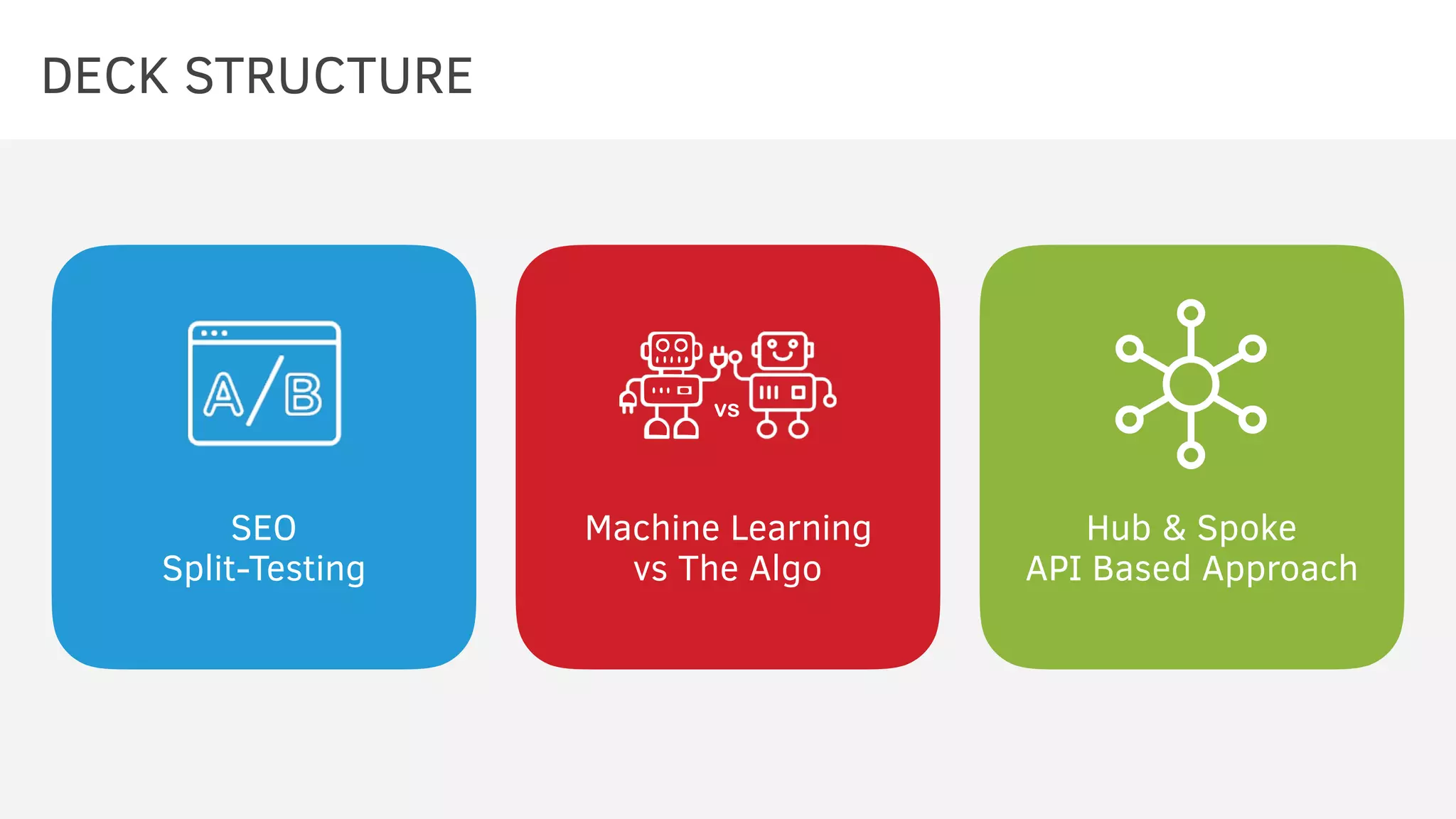 SEO
Split-Testing
Machine Learning
vs The Algo
Hub & Spoke
API Based Approach
vs
DECK STRUCTURE
 