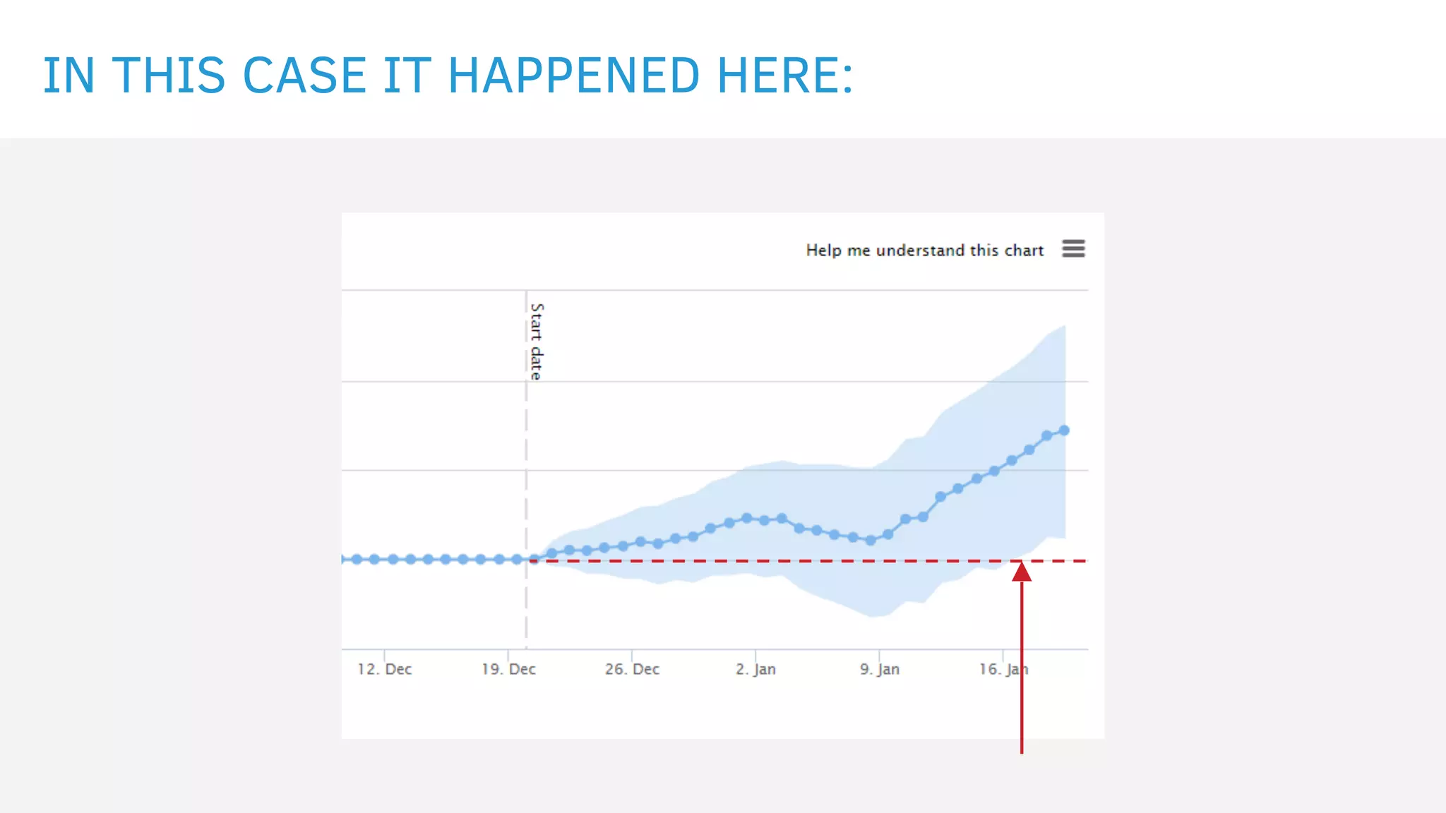 IN THIS CASE IT HAPPENED HERE:
 