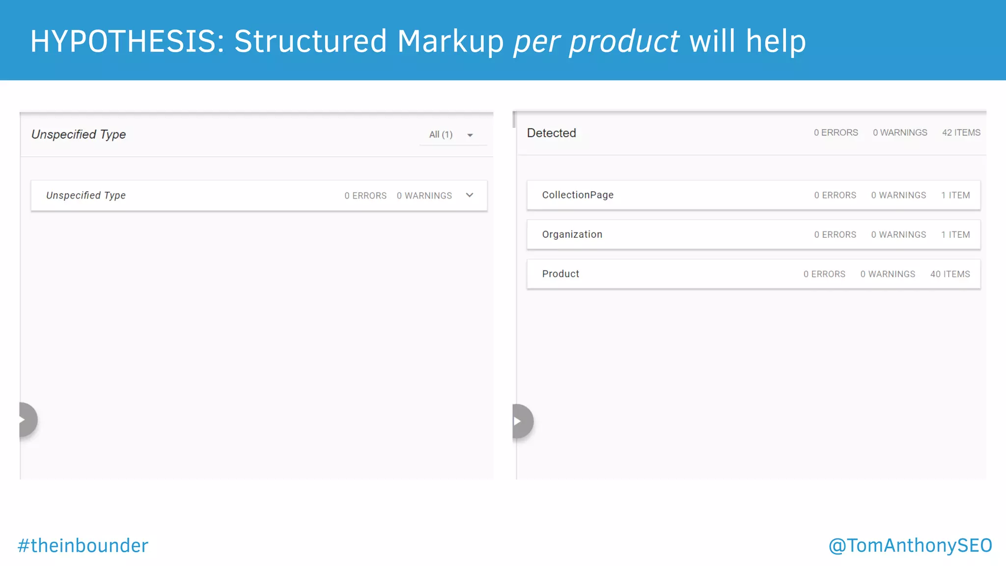 HYPOTHESIS: Structured Markup per product will help
#theinbounder @TomAnthonySEO
 