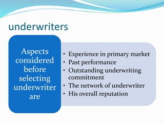 underwriters
• Experience in primary market
• Past performance
• Outstanding underwriting
commitment
• The network of underwriter
• His overall reputation
Aspects
considered
before
selecting
underwriter
are
 