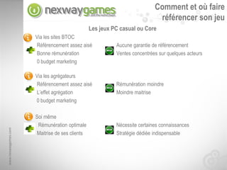 Comment et où faire
                                                                            référencer son jeu
                                                Les jeux PC casual ou Core
                      Via les sites BTOC
                      Référencement assez aisé            Aucune garantie de référencement
                      Bonne rémunération                  Ventes concentrées sur quelques acteurs
                      0 budget marketing

                      Via les agrégateurs
                      Référencement assez aisé            Rémunération moindre
                      L’effet agrégation                  Moindre maitrise
                      0 budget marketing

                      Soi même
                       Rémunération optimale              Nécessite certaines connaissances
www.nexwaygames.com




                      Maitrise de ses clients             Stratégie dédiée indispensable
 