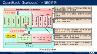 18 © NEC Corporation 2017 NEC Confidential
OpenStack（Icehouse）＋NEC拡張
NEC-Extension
OpenStack
VM VM
HW/OS
Nova
PMControl
Glance
NWControl
Keystone
VMControl
Neutron
Ceilometer
Resource
Monitoring
Local Resource Orchestrator
アーキテクチャ
Ｎｏｖａ拡張。半故障ＨＷや使用ＮＷ帯域の考慮
等高度な配置ロジックを実現
Ｎｏｖａ拡張。ＣＰＵ占有化、仮想ＮＩＣ冗長等
を実現
物理サーバ制御。ＯｐｅｎＳｔａｃｋに存在しな
い物理サーバ制御／障害監視機能
Ｎｅｕｔｒｏｎ拡張。高速仮想スイッチであるＤ
ＰＤＫ ｖＳｗｉｔｃｈと連携を実現
Ｃｅｉｌｏｍｅｔｅｒ拡張。物理サーバのリソー
ス収集／監視を実現。
Ａｇｅｎｔ群。ＮＦＶＩに配備されＶＩＭ機能と
連携した情報通知／制御を実施
プラグイン連携
ＡＰＩ連携
ＮＥＣ－Ｅｘｔｅｎｓｉｏｎ
Ａｇｅｎｔ
plugin
ＯｐｅｎＳｔａｃｋ
Ａｇｅｎｔ
plugin
ＶＩＭ
ＮＦＶＩ
 