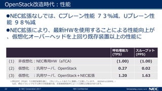 22 © NEC Corporation 2017 NEC Confidential
OpenStack改造時代：性能
呼処理能力
(TPS）
スループット
(PPS)
(1) 非仮想化：NEC専用HW（aTCA） (1.00) (1.00)
(2) 仮想化 ：汎用サーバ、OpenStack 0.27 0.02
(3) 仮想化 ：汎用サーバ、OpenStack＋NEC拡張 1.20 1.63
※弊社EPC（PGW）での測定結果を基に、 CPU 1スレッドあたりに換算して比較しています。（測定条件は次頁参照。）
なお、弊社トラヒックモデル例での性能値の為、お客様環境条件によっては異なる場合があります。
NEC拡張なしでは、Cプレーン性能 ７３％減、Uプレーン性
能 ９８％減
NEC拡張により、最新HWを使用することによる性能向上が
、仮想化オーバーヘッドを上回り既存装置以上の性能に
 