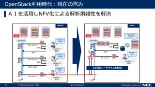25 © NEC Corporation 2017 NEC Confidential
module C
担当
module B
担当
OpenStack利用時代：現在の営み
Before
時刻
module A
Module B
の問題
module A
担当
問い合わせ
保守部門
module B module C
?
Module C
の問題
障害解析に
着手
問い合わせ
回答（転送）
問い合わせ
?
解析
module C
担当
After
時刻
module A
保守部門
module B module C
回答
問い合わせ
分析
?
1次対応リードタイムを削減
障害解析に
着手
回答
解析
根本原因は
module C
トリガ
ログ
トリガ
ログ
▌ＡＩを活用しNFV化による解析煩雑性を解決
 