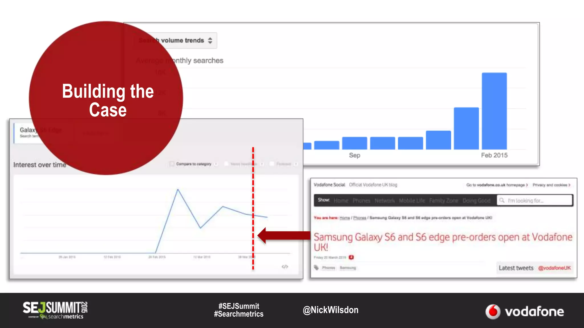 Building the
Case
#SEJSummit
#Searchmetrics @NickWilsdon
 