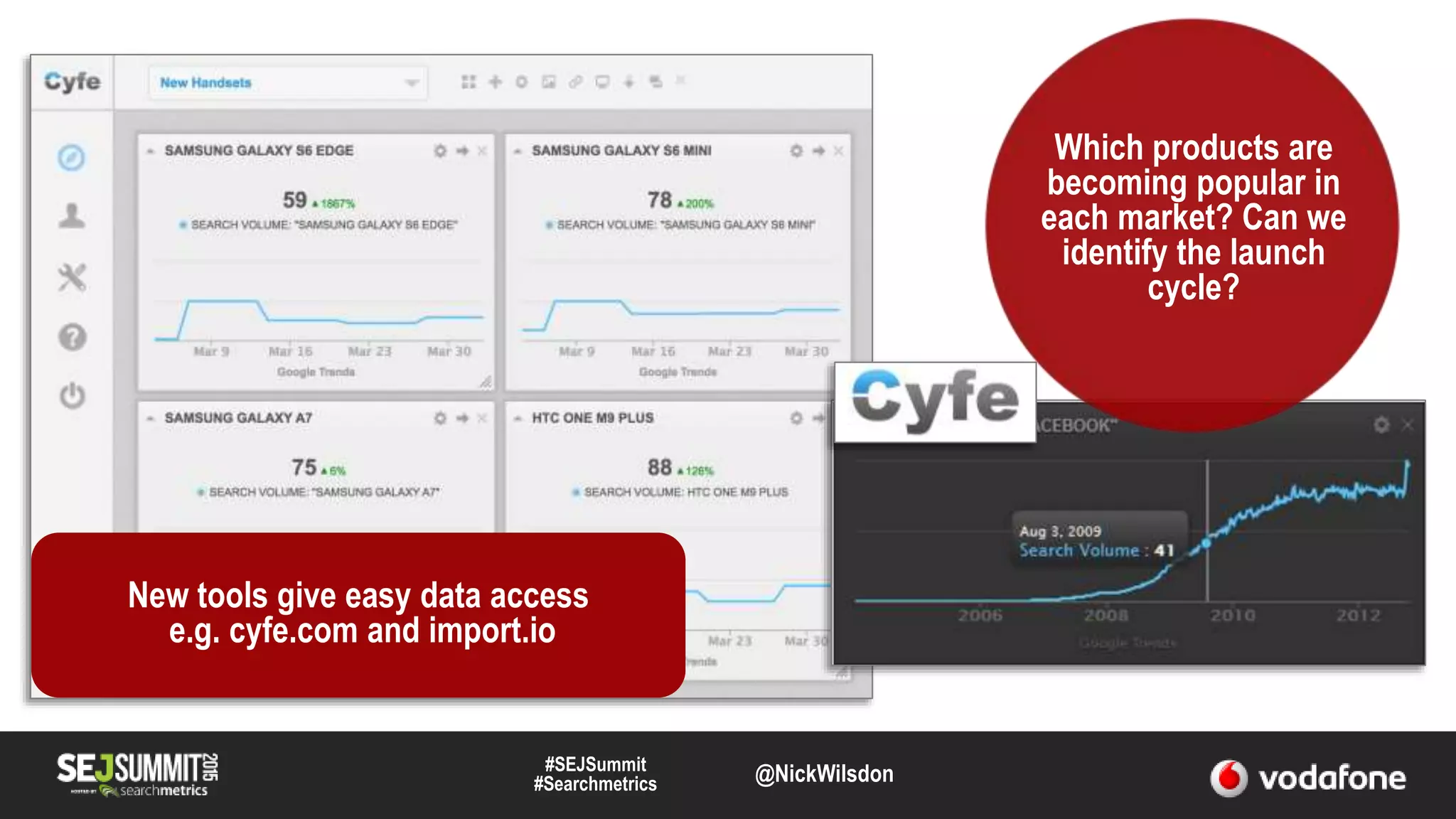 Which products are
becoming popular in
each market? Can we
identify the launch
cycle?
New tools give easy data access
e.g. cyfe.com and import.io
#SEJSummit
#Searchmetrics @NickWilsdon
 