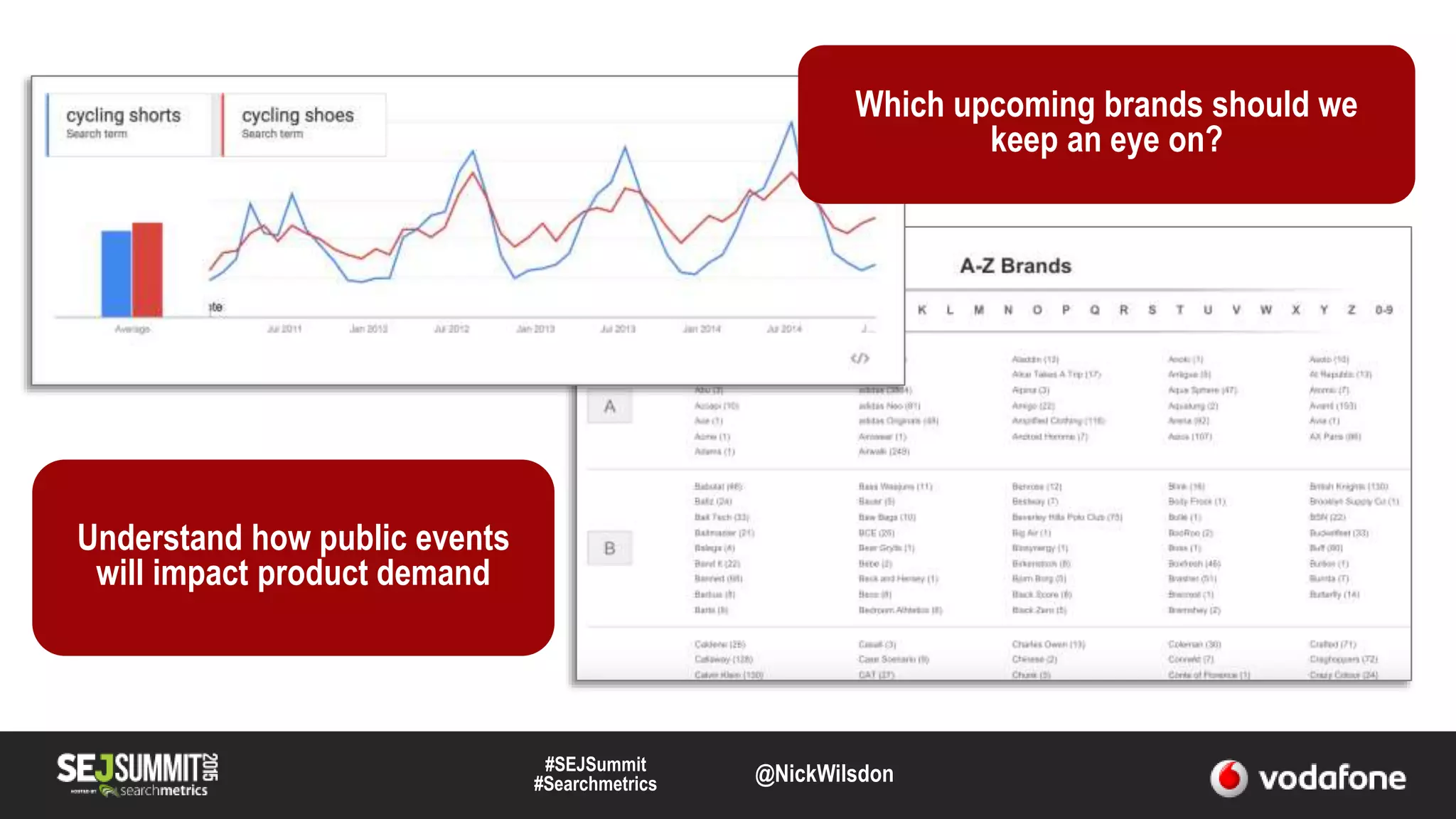 #SEJSummit
#Searchmetrics @NickWilsdon
Understand how public events
will impact product demand
Which upcoming brands should we
keep an eye on?
 