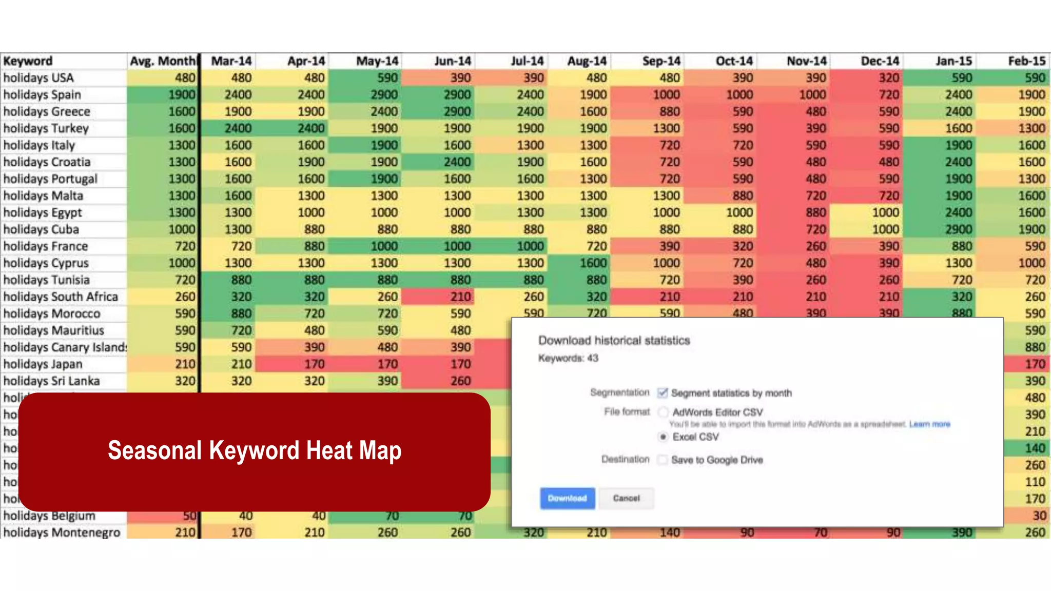 Seasonal Keyword Heat Map
 