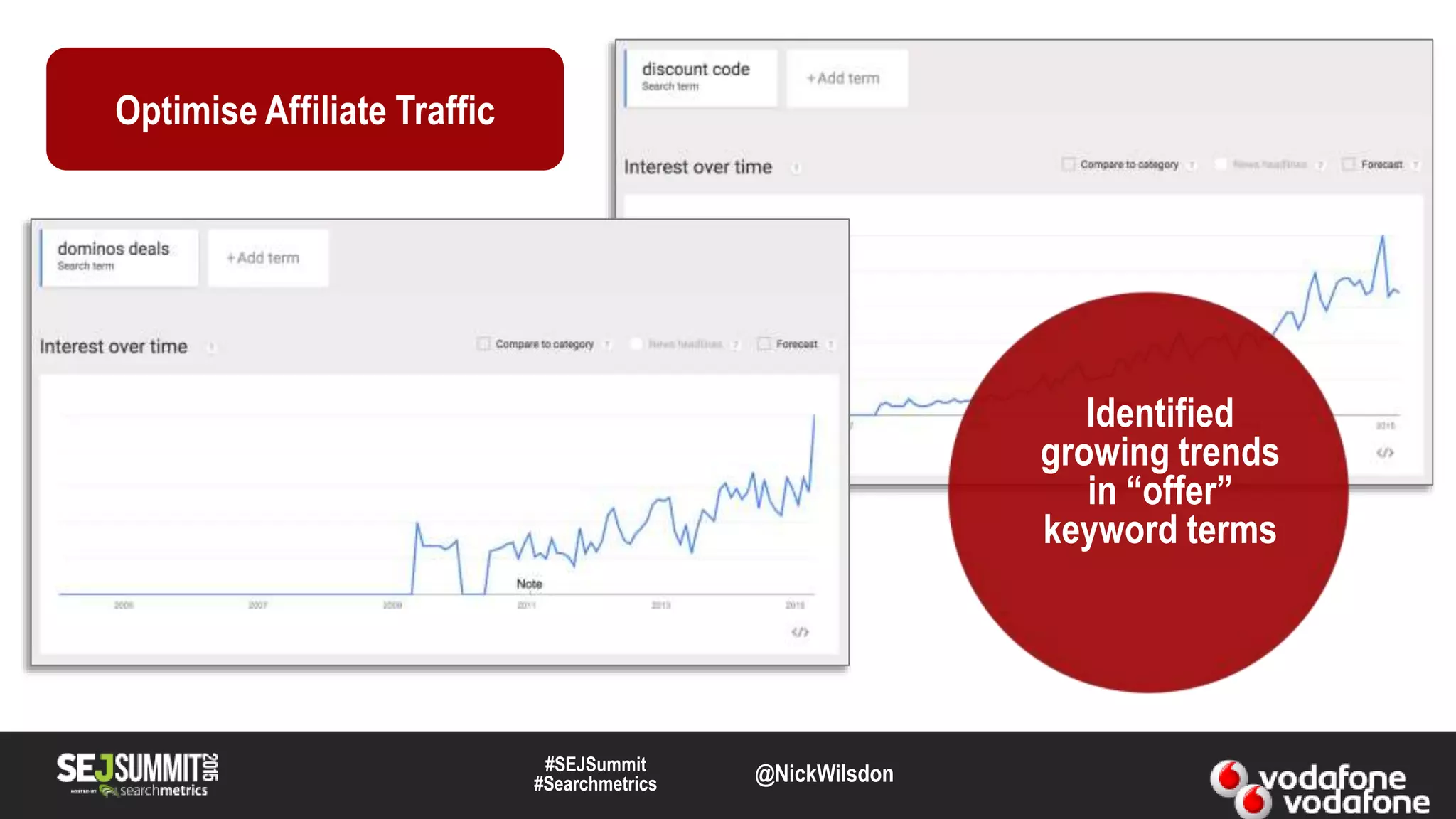 Optimise Affiliate Traffic
Identified
growing trends
in “offer”
keyword terms
#SEJSummit
#Searchmetrics @NickWilsdon
 