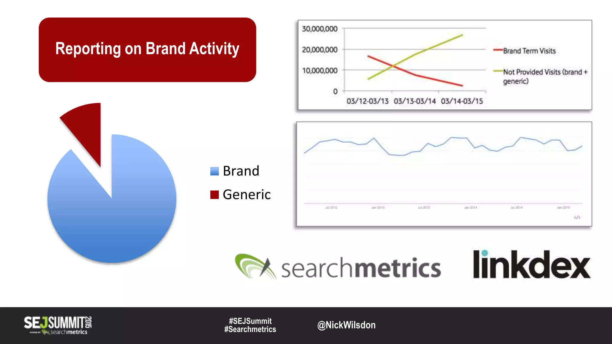 #SEJSummit
#Searchmetrics @NickWilsdon
Brand
Generic
Reporting on Brand Activity
 