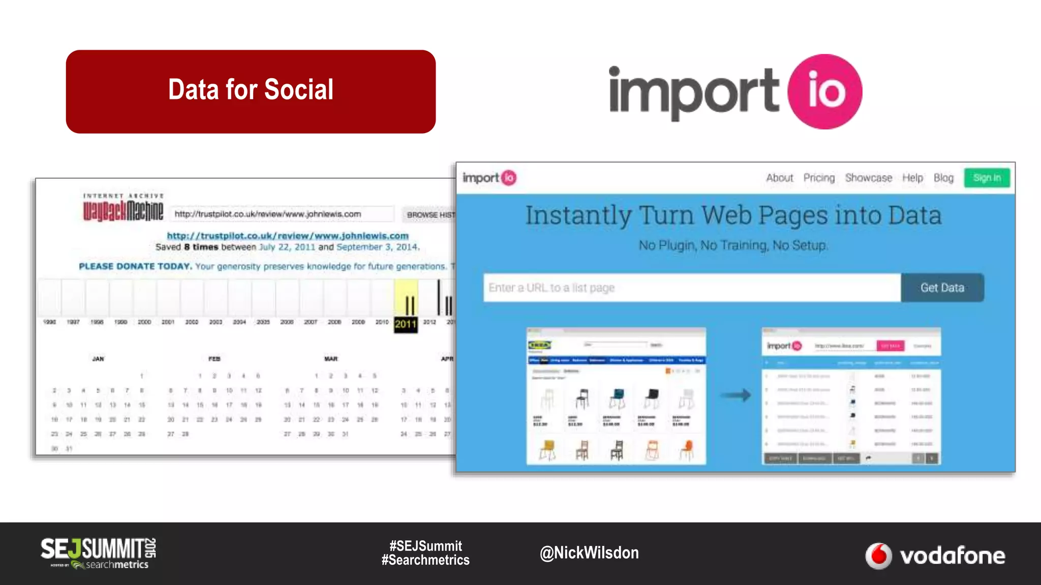 #SEJSummit
#Searchmetrics @NickWilsdon
Data for Social
 