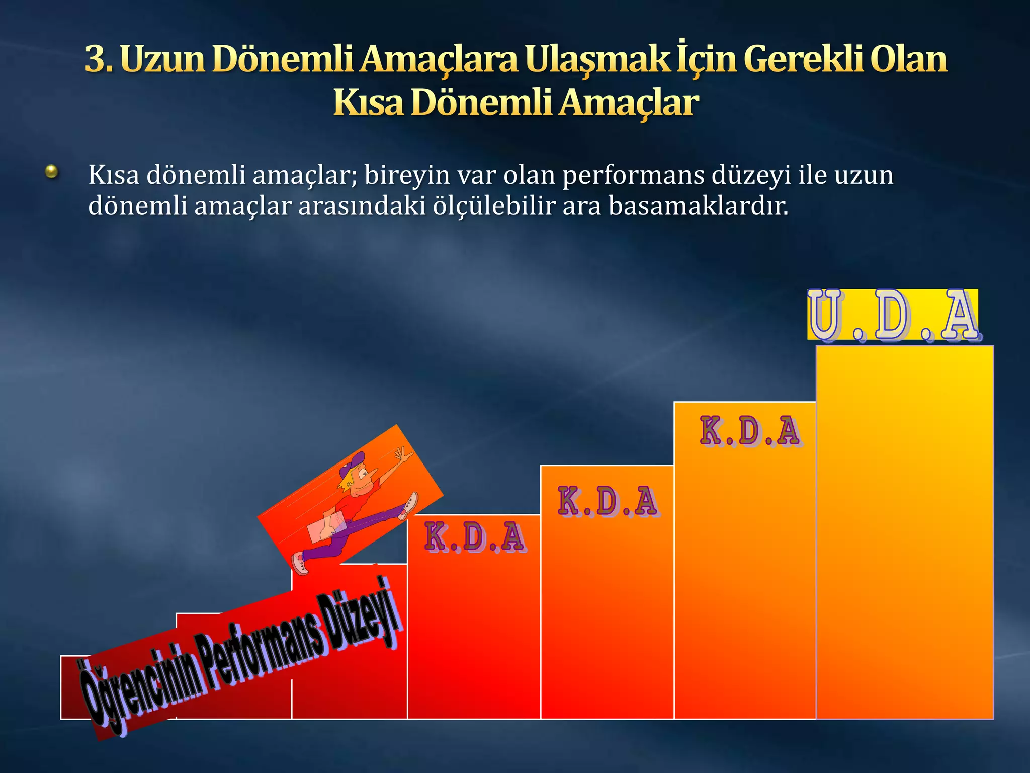 Kısa dönemli amaçlar; bireyin var olan performans düzeyi ile uzun
dönemli amaçlar arasındaki ölçülebilir ara basamaklardır.
 